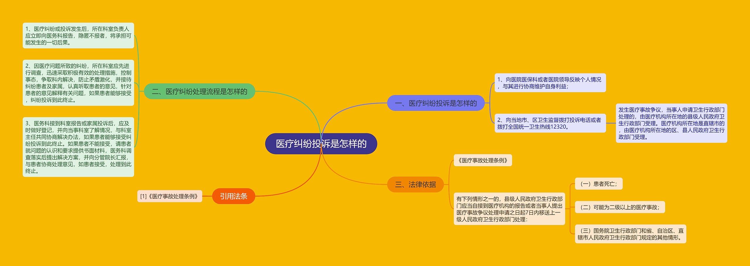 医疗纠纷投诉是怎样的