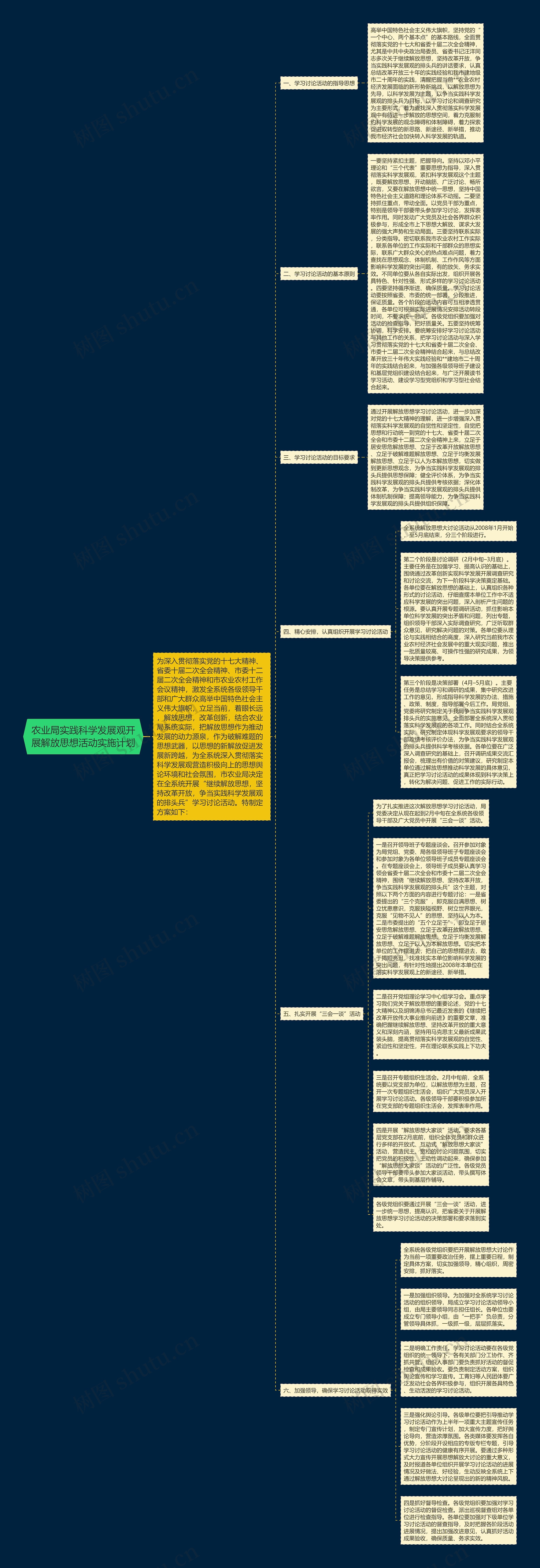 农业局实践科学发展观开展解放思想活动实施计划思维导图