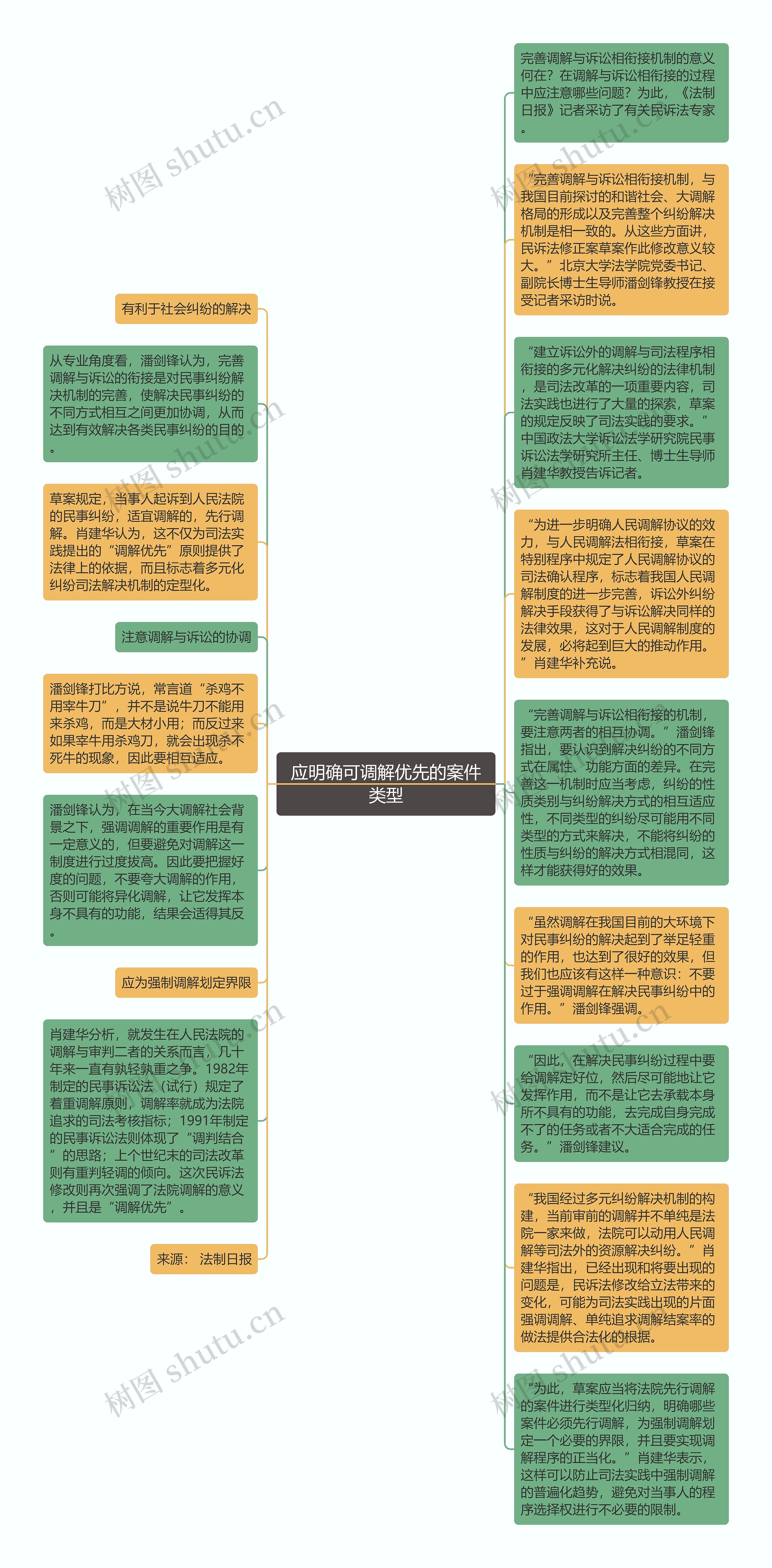 应明确可调解优先的案件类型