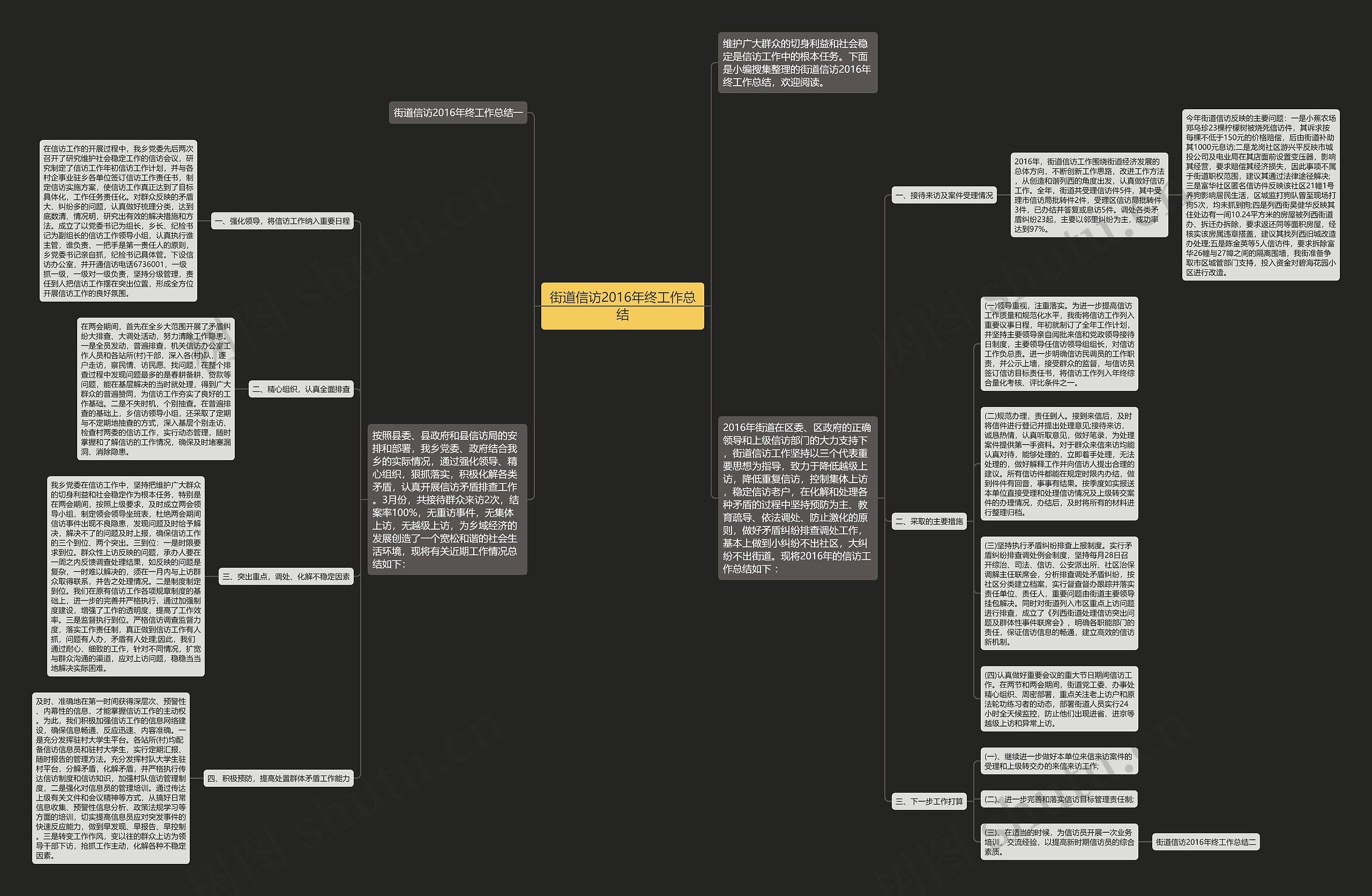 街道信访2016年终工作总结思维导图