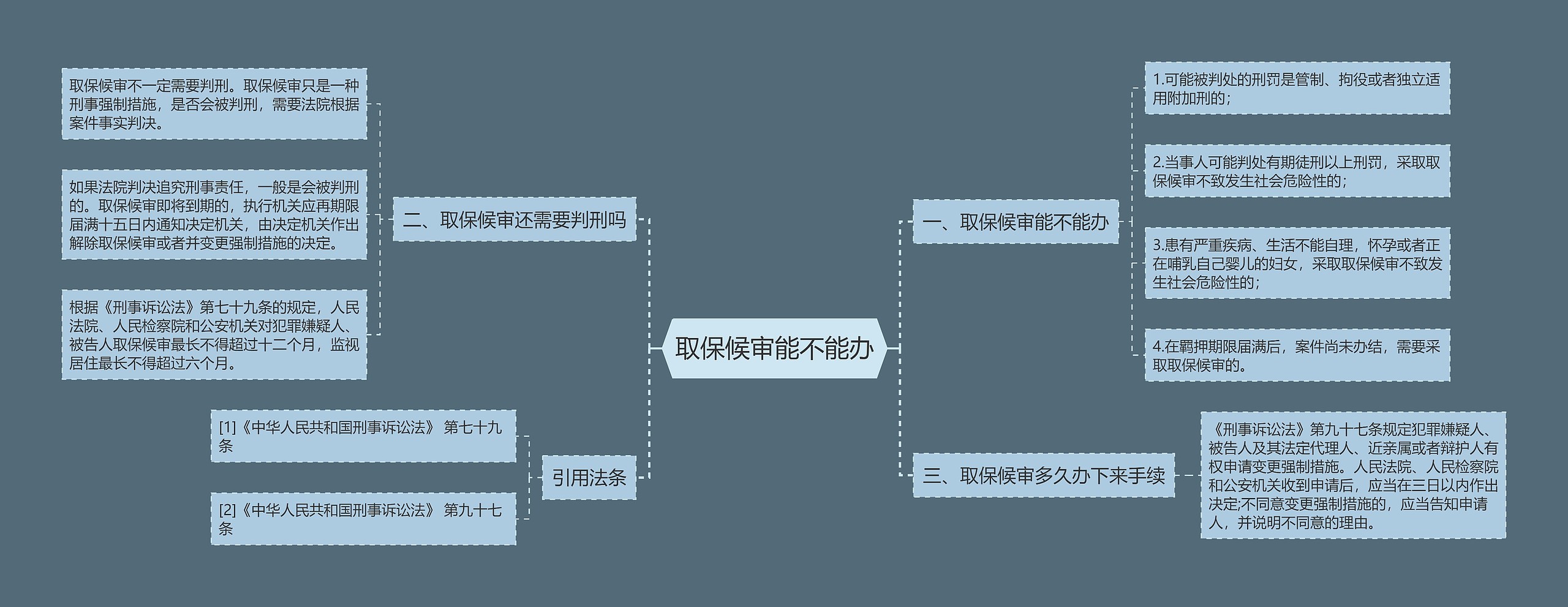 取保候审能不能办思维导图