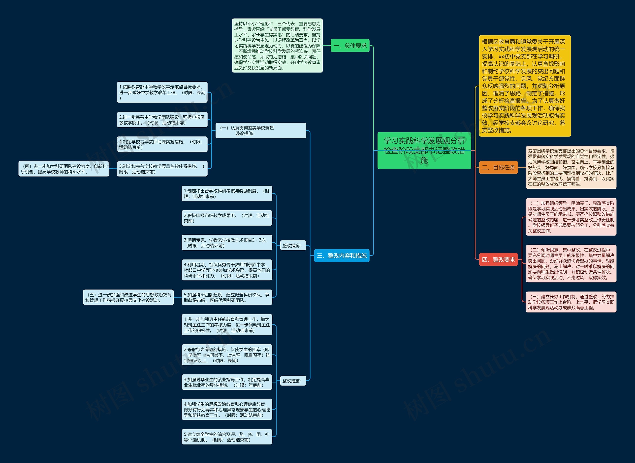 学习实践科学发展观分析检查阶段支部书记整改措施 学习实践科学发展观分析检查阶段支部书记整改措施