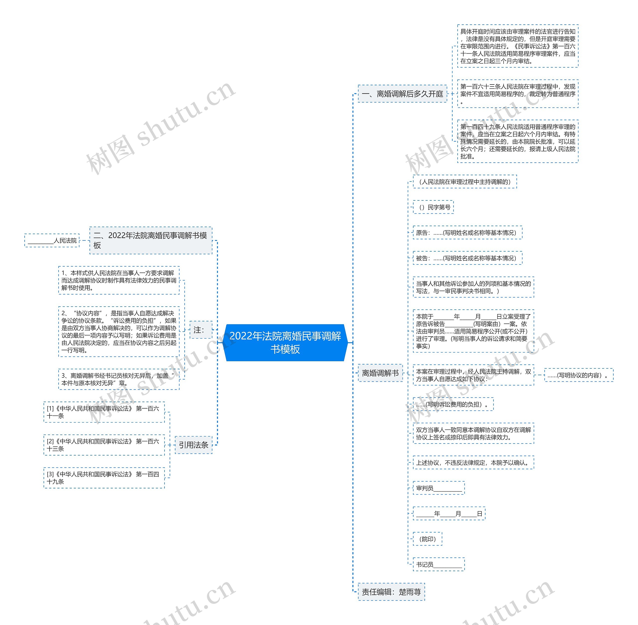 2022年法院离婚民事调解书模板 2022年法院离婚民事调解书模板
