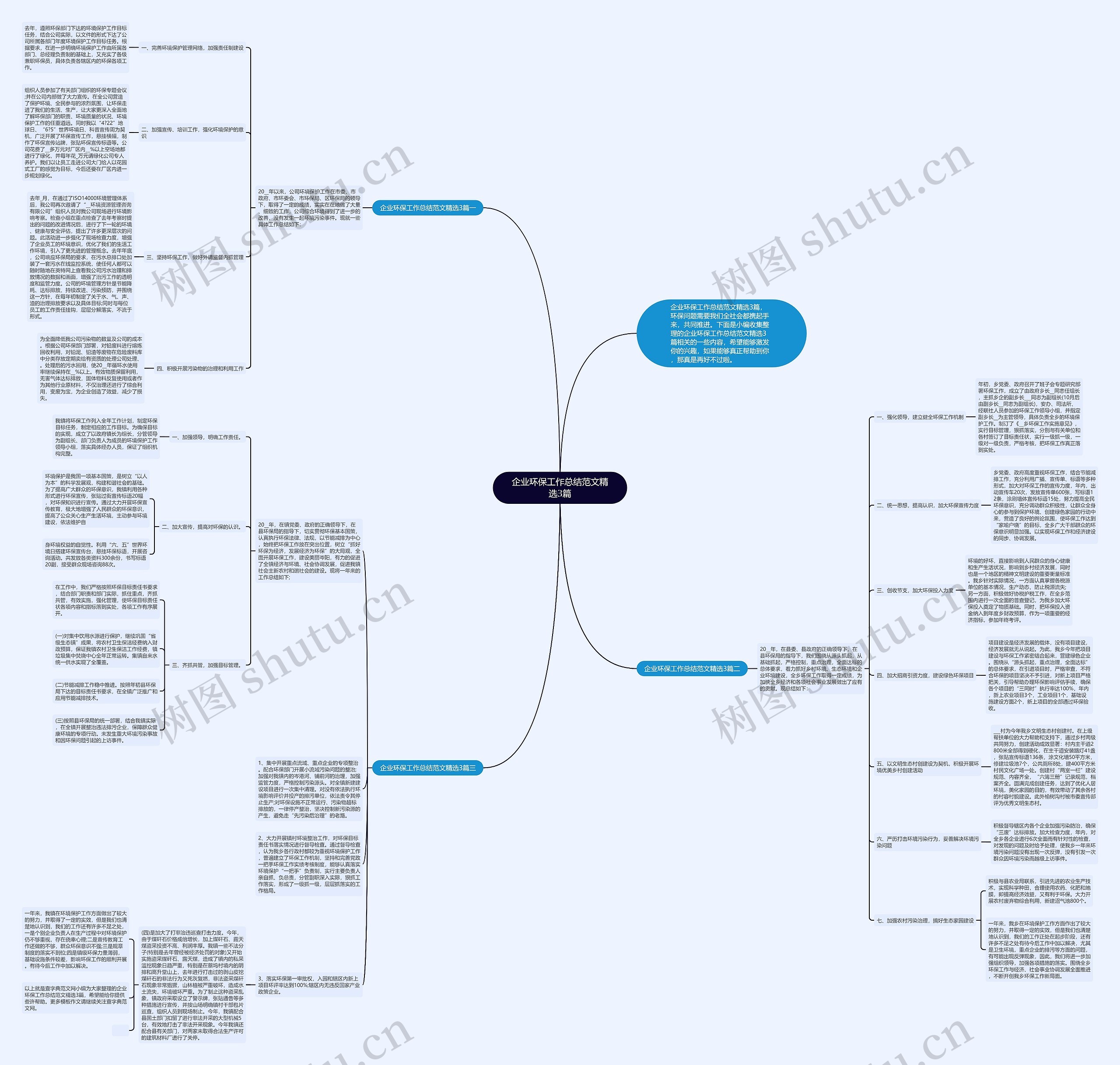 企业环保工作总结范文精选3篇思维导图