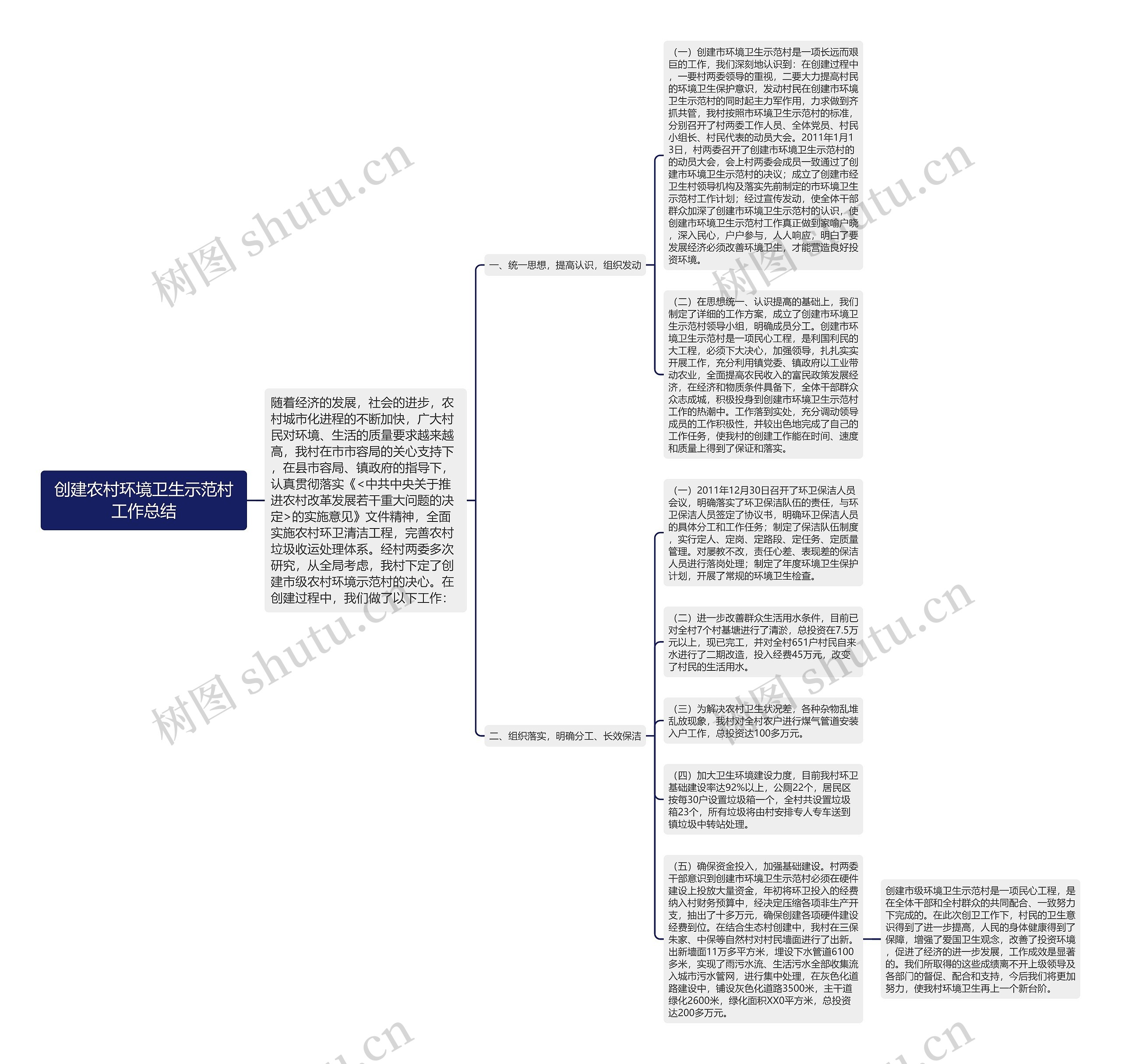 创建农村环境卫生示范村工作总结思维导图