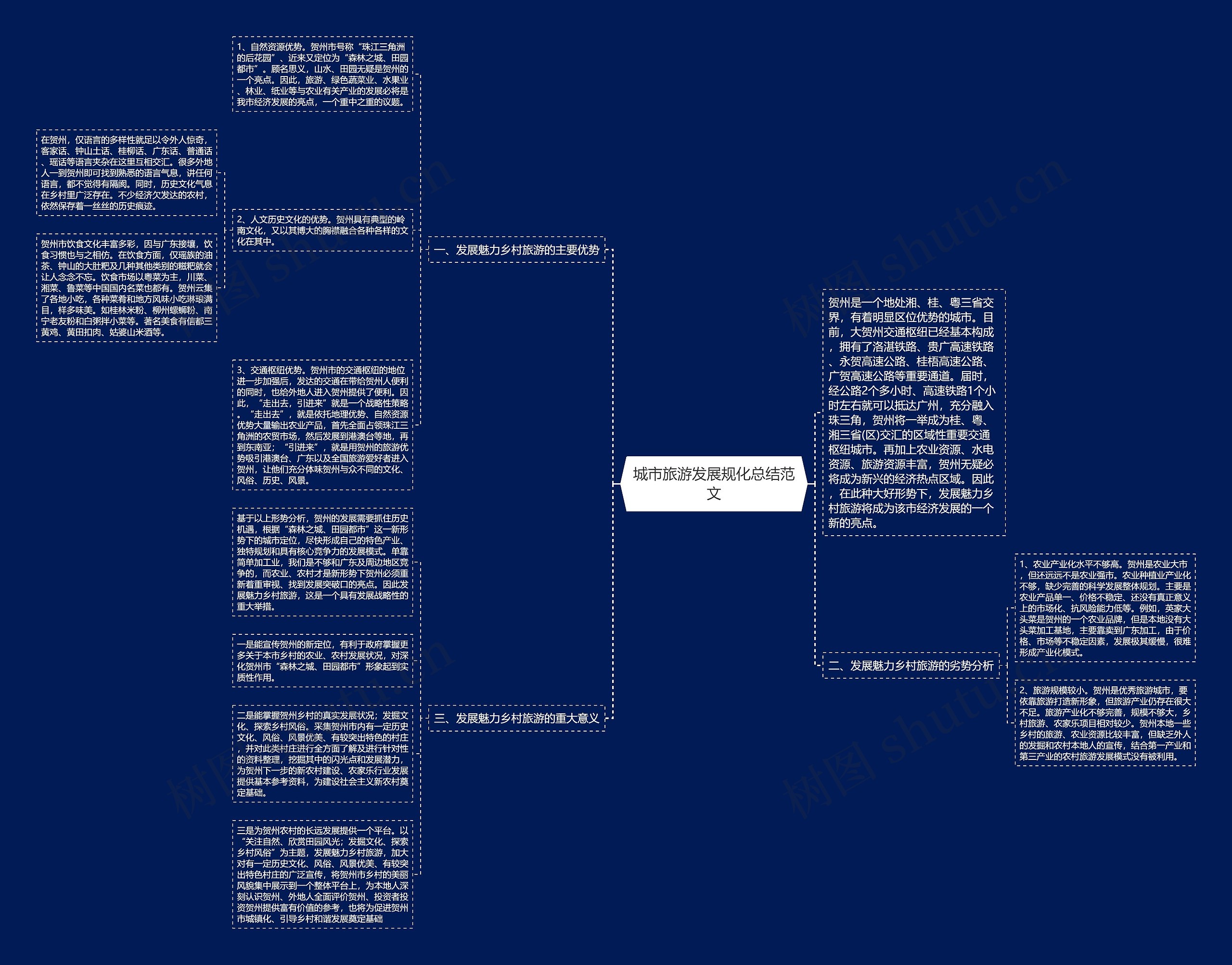 城市旅游发展规化总结范文思维导图