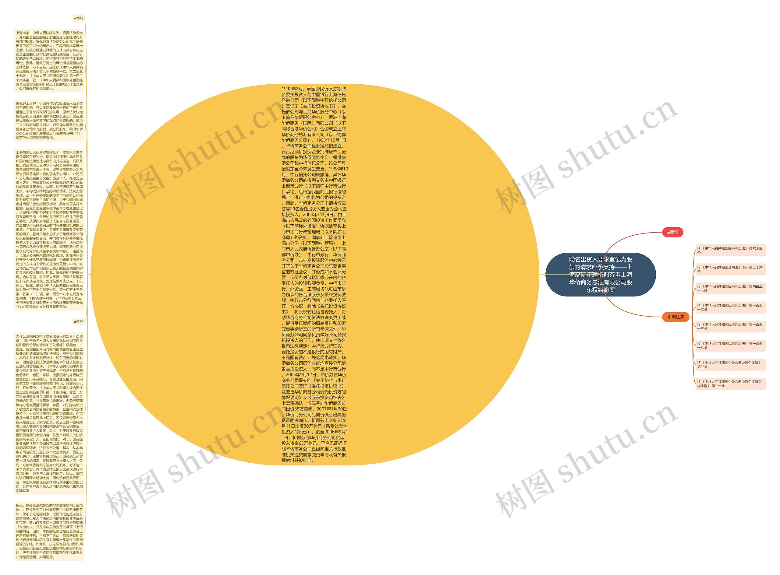 隐名出资人要求登记为股东的请求应予支持——上海高院审理忻佩芬诉上海华侨商务总汇有限公司股东权纠纷案思维导图