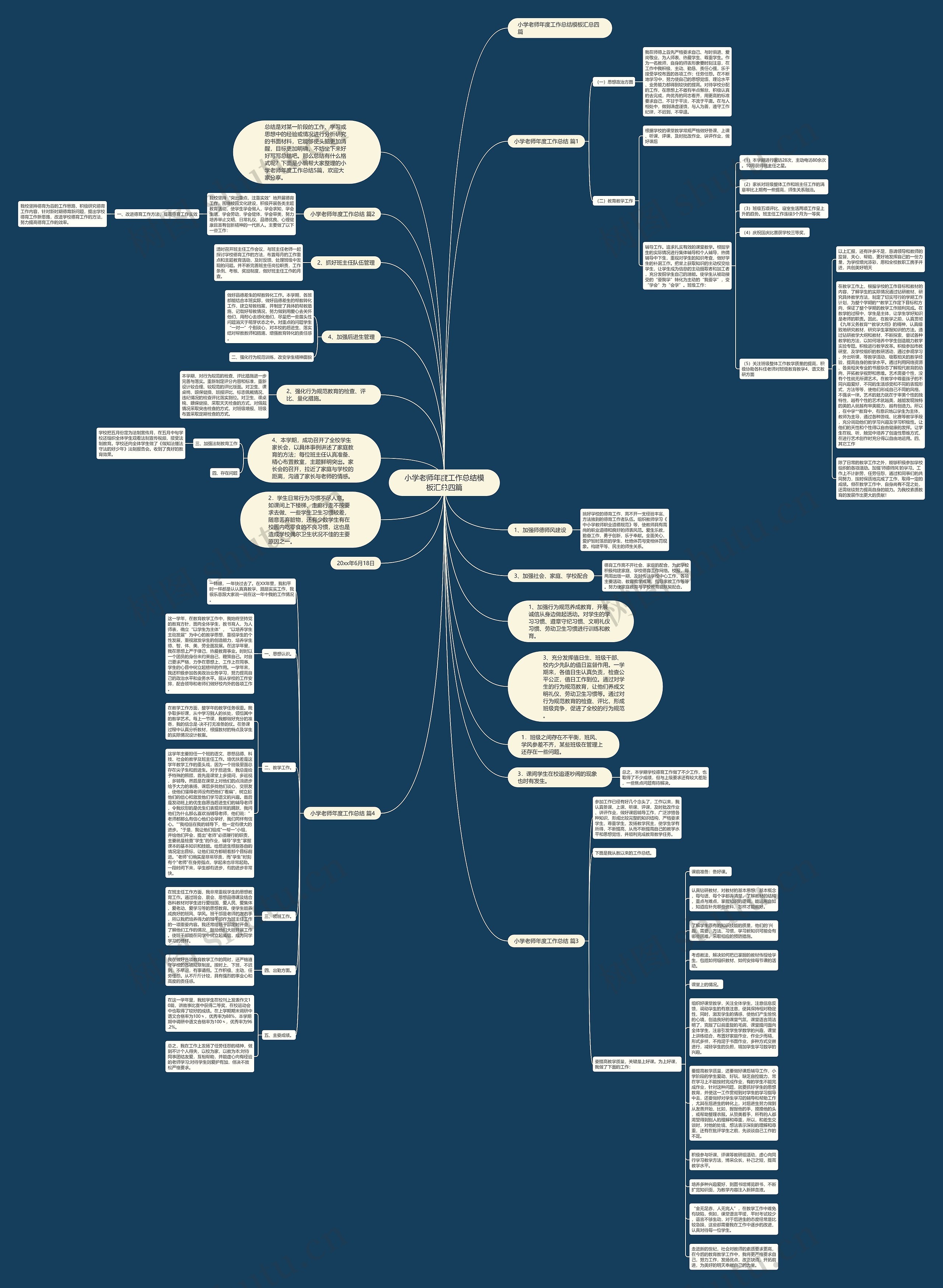 小学老师年度工作总结汇总四篇思维导图