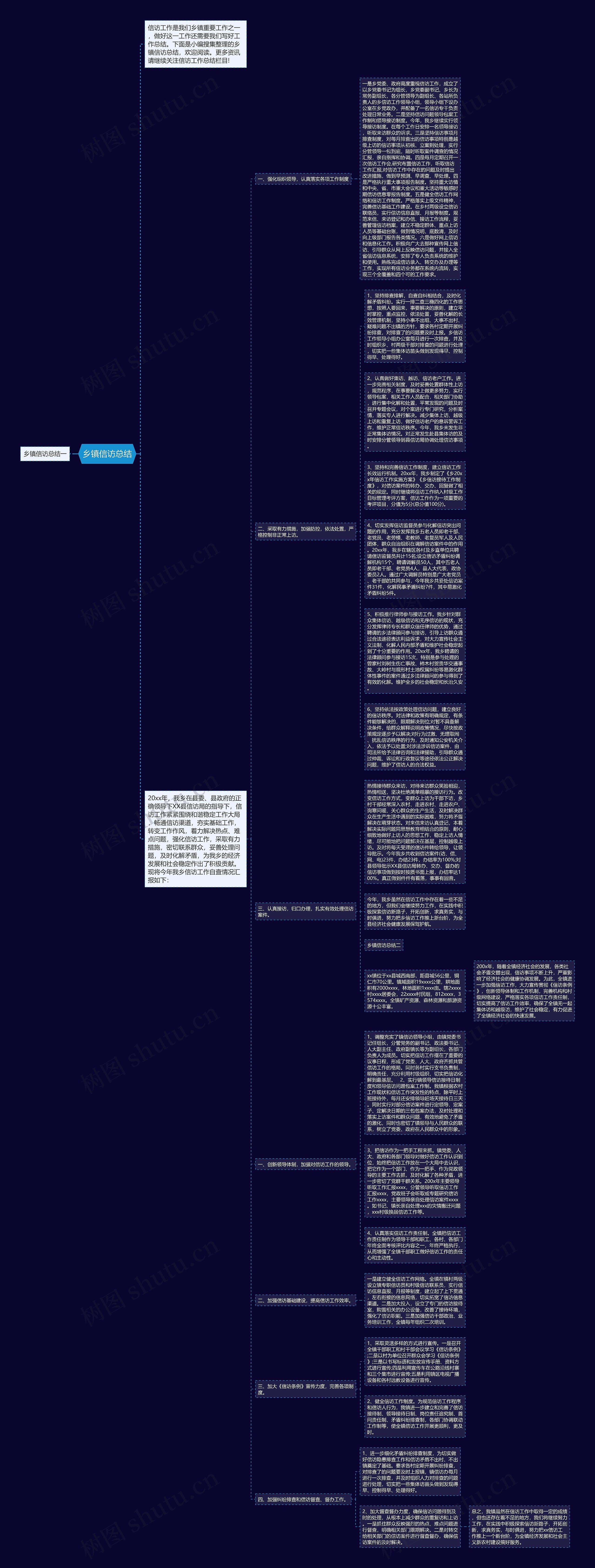 乡镇信访总结思维导图