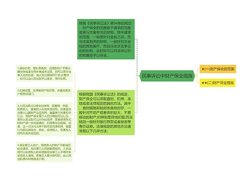 民事诉讼中财产保全措施