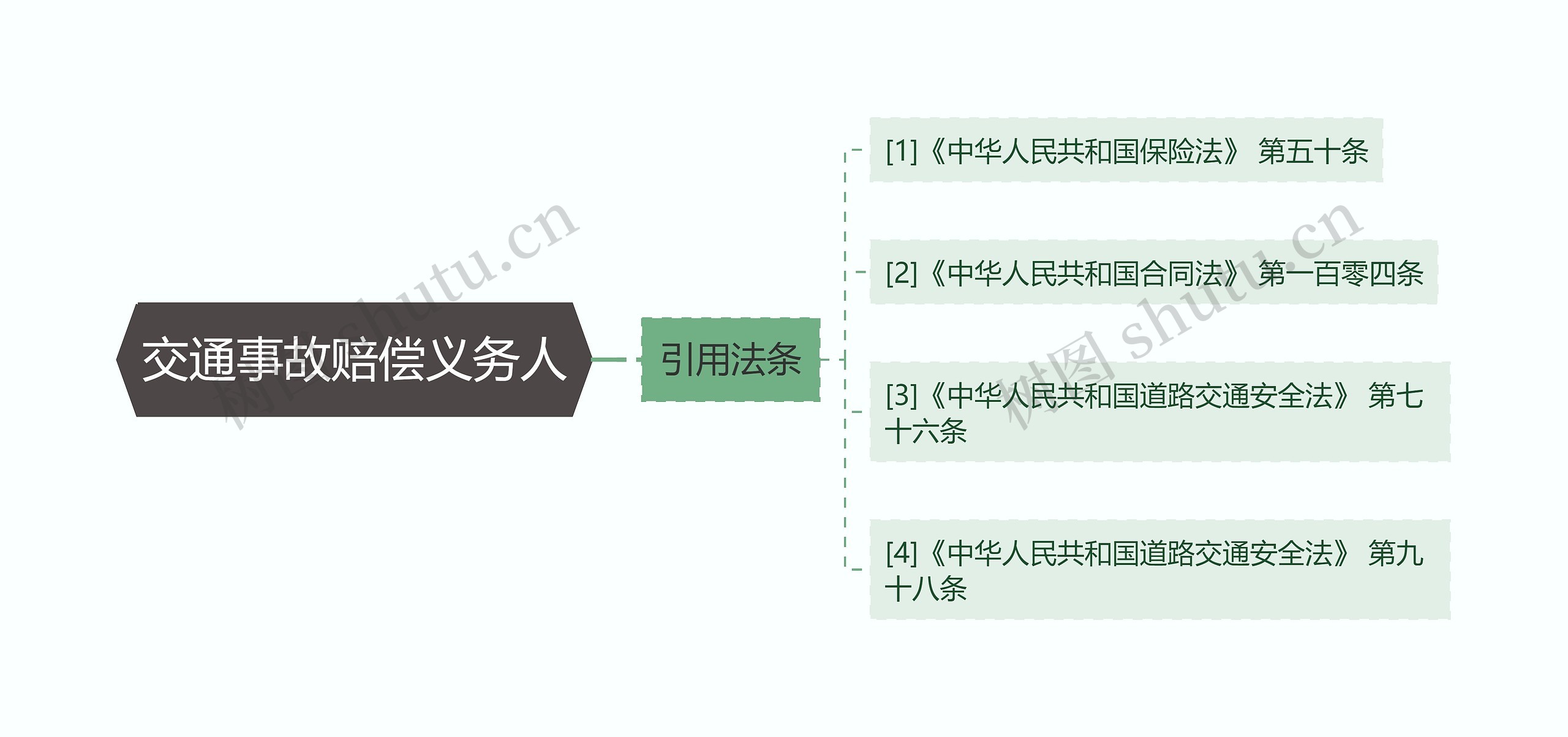 交通事故赔偿义务人