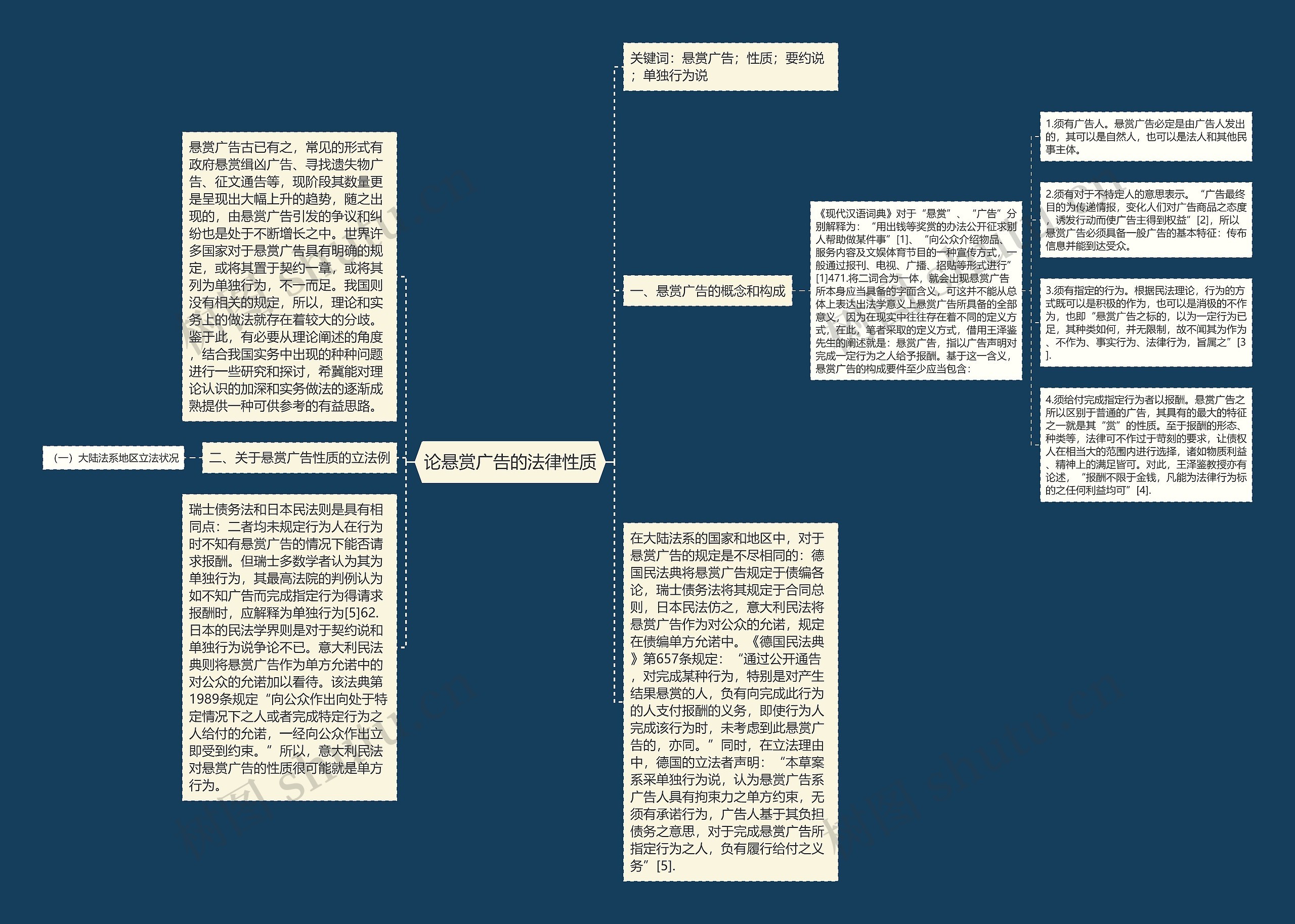 论悬赏广告的法律性质思维导图