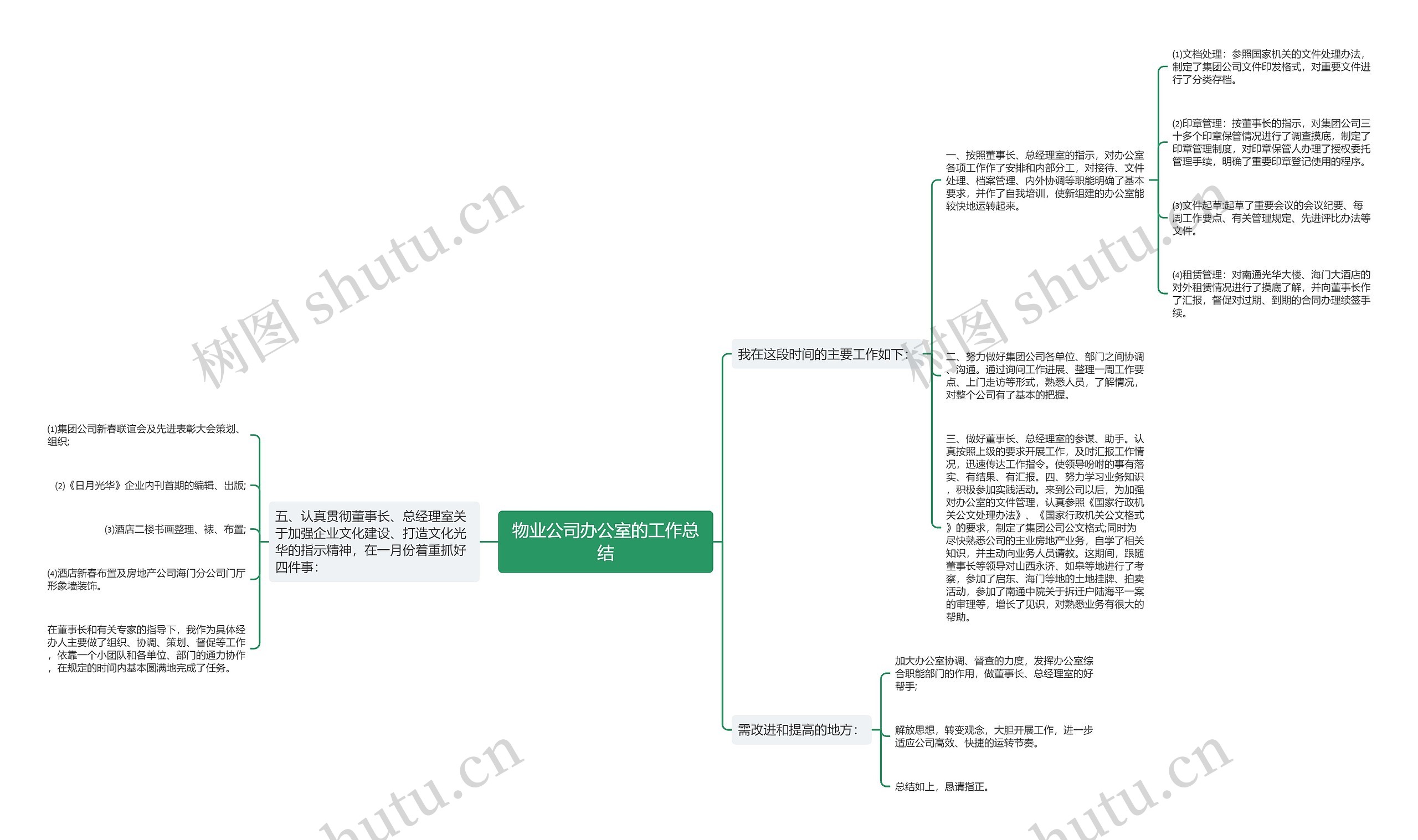 物业公司办公室的工作总结思维导图