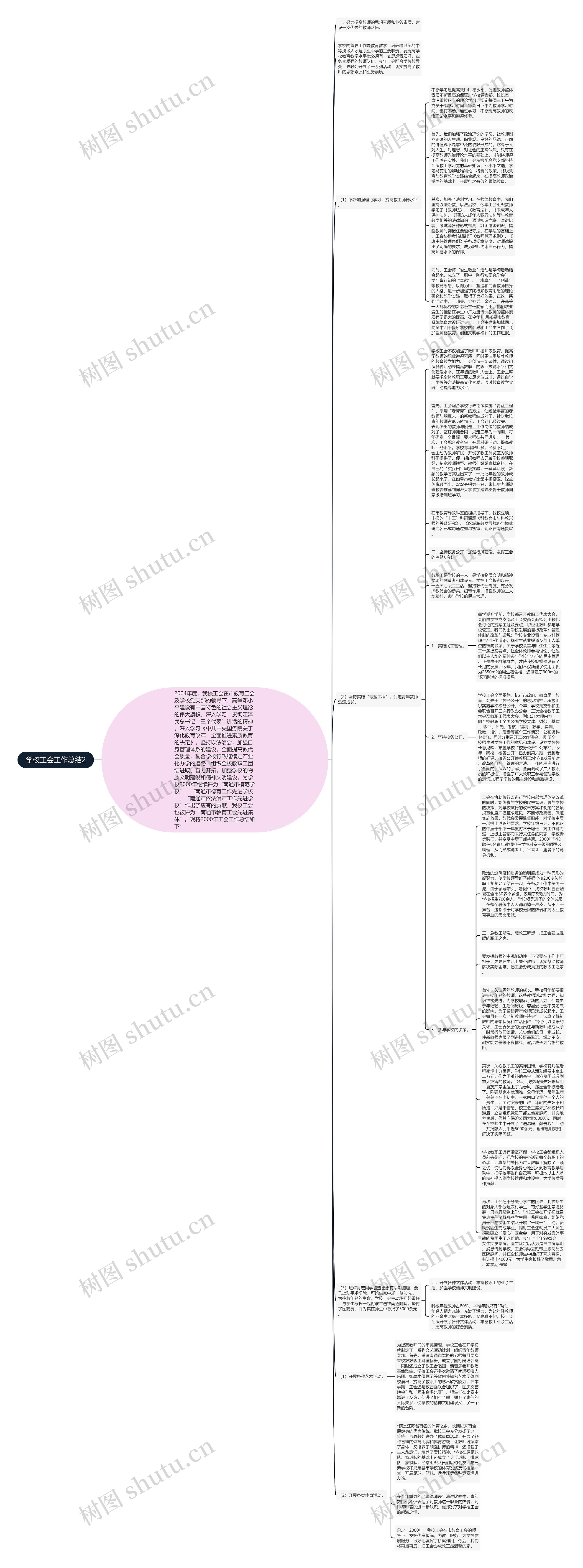 学校工会工作总结2思维导图