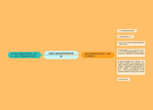 调解交通事故损害赔偿程序