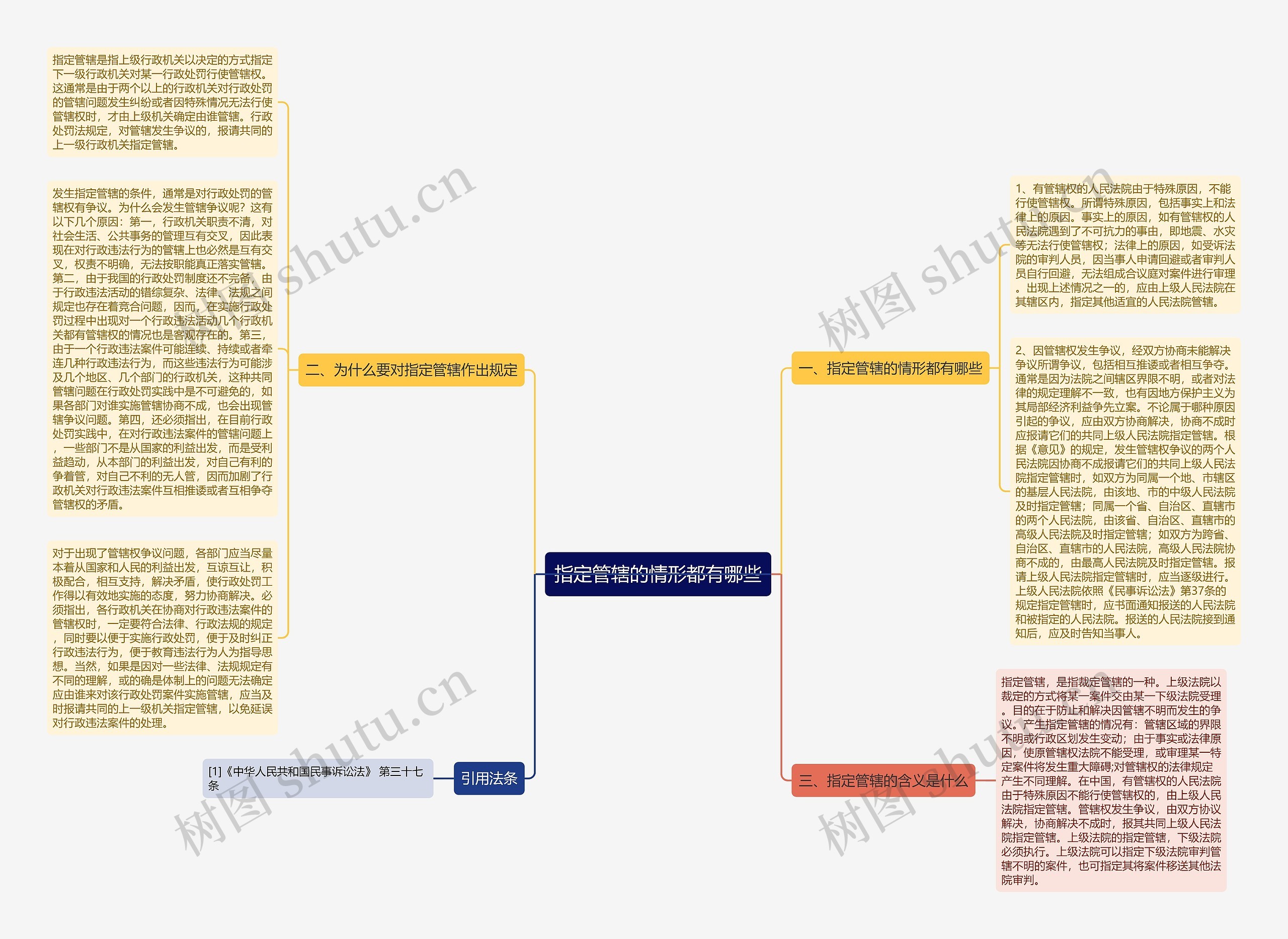 指定管辖的情形都有哪些思维导图