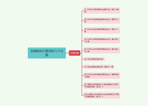 谈强制执行费用的几个问题