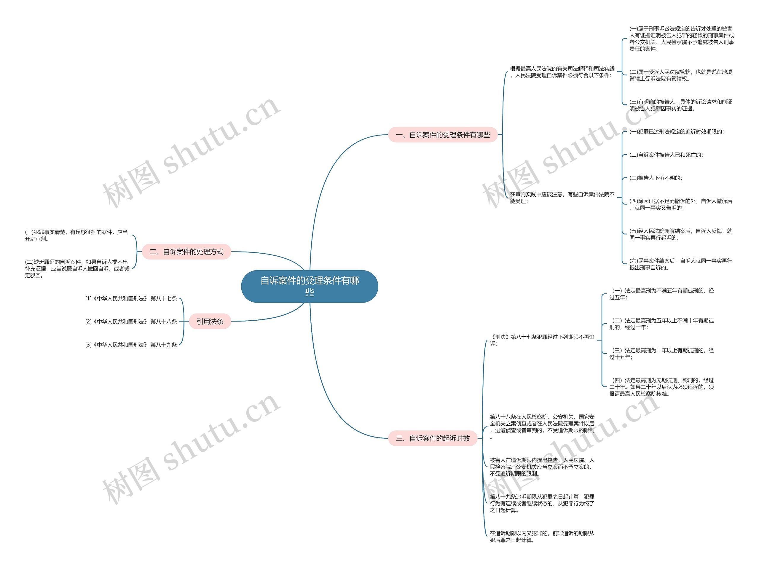 自诉案件的受理条件有哪些 自诉案件的受理条件有哪些