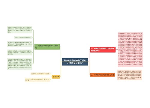 刑事案件到检察院了还能办理取保候审吗?