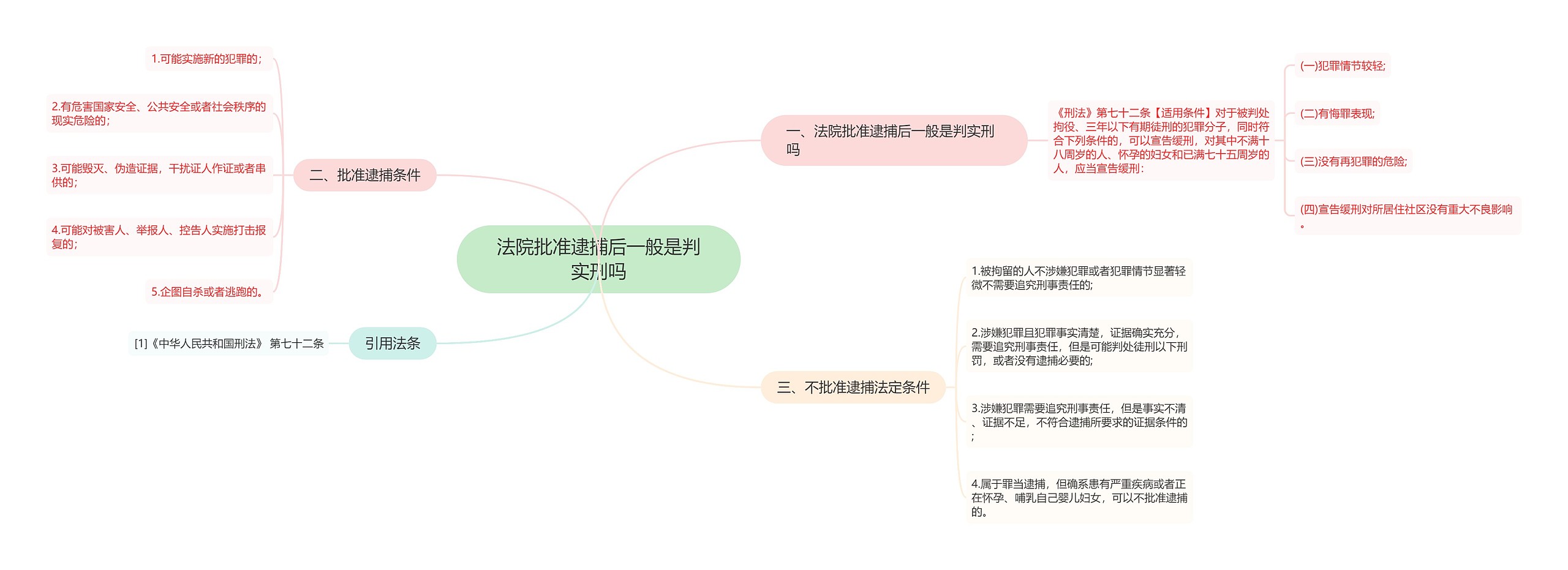 法院批准逮捕后一般是判实刑吗