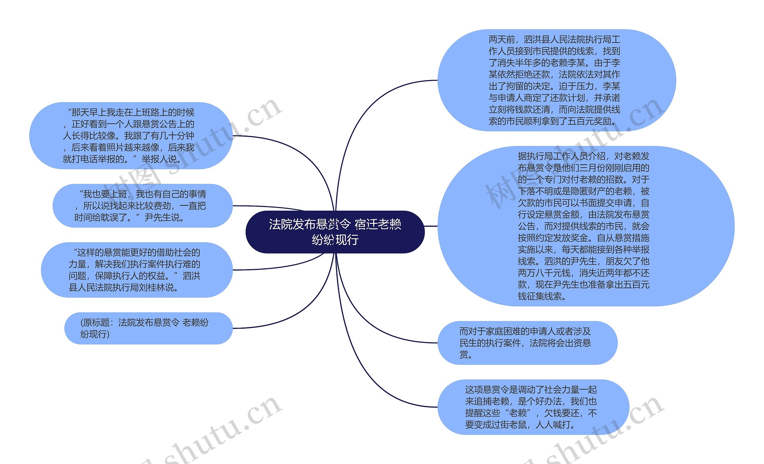 法院发布悬赏令 宿迁老赖纷纷现行思维导图