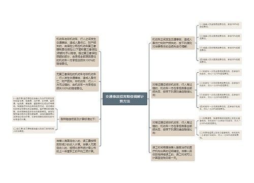 交通事故损害赔偿调解计算方法