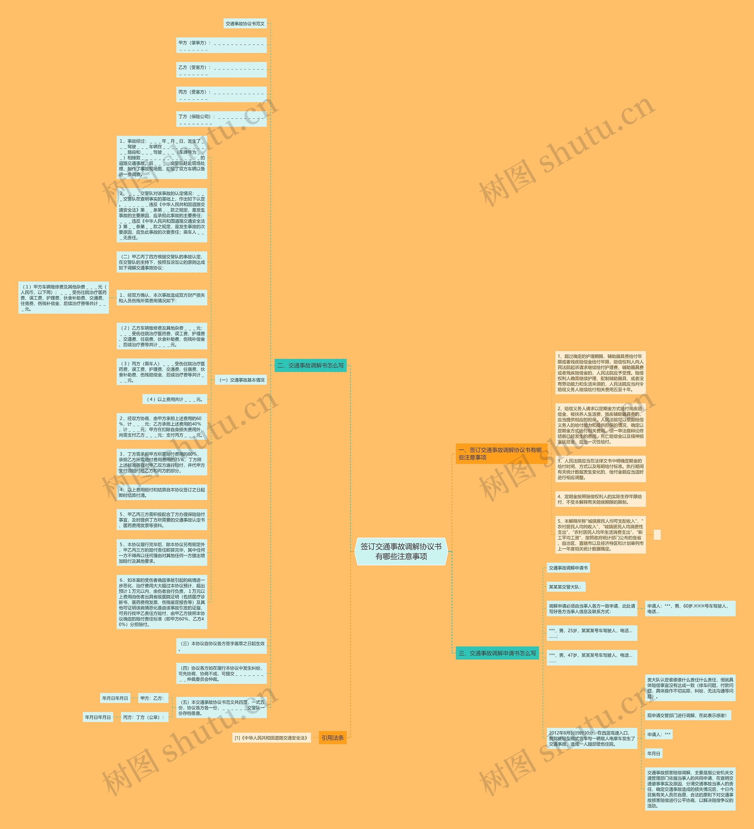 签订交通事故调解协议书有哪些注意事项思维导图