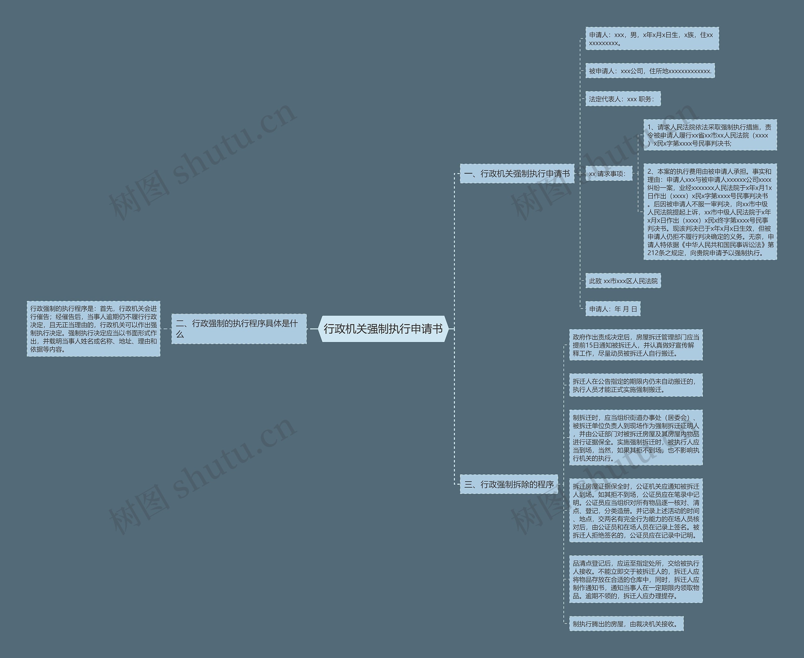 行政机关强制执行申请书思维导图
