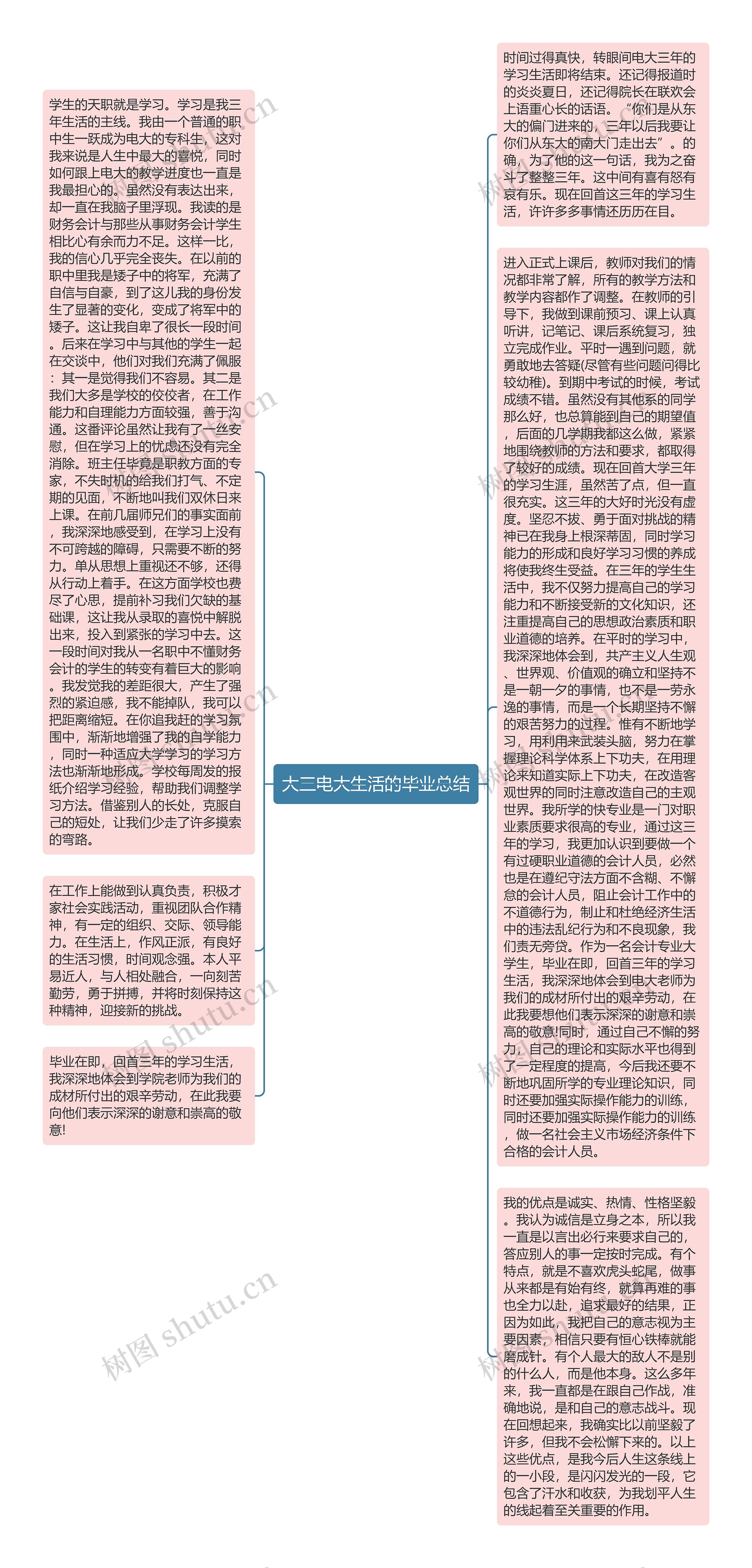 大三电大生活的毕业总结