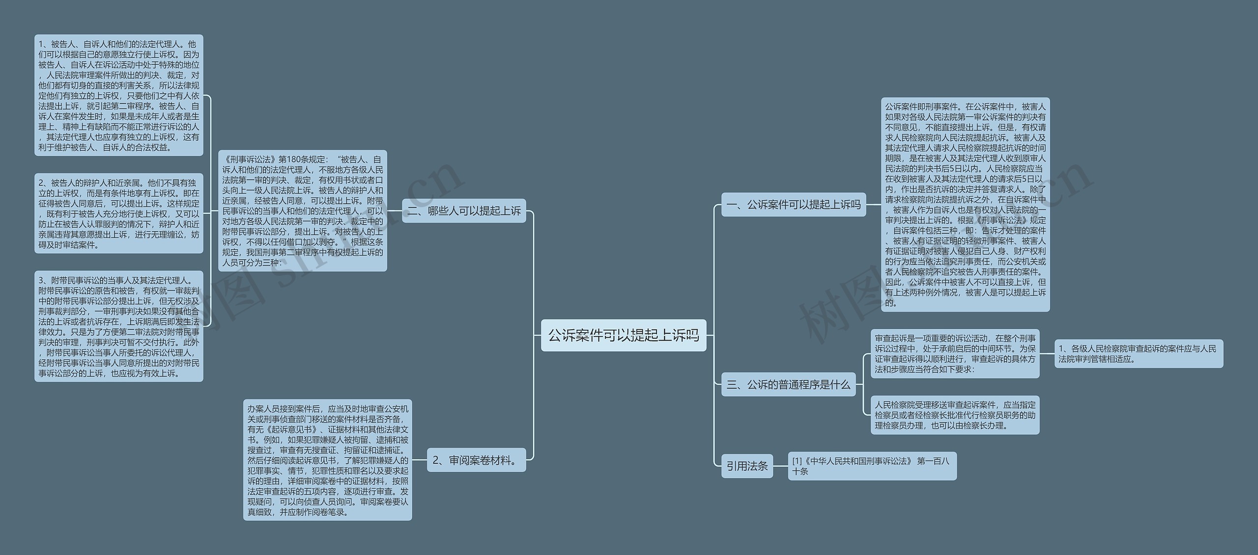 公诉案件可以提起上诉吗思维导图