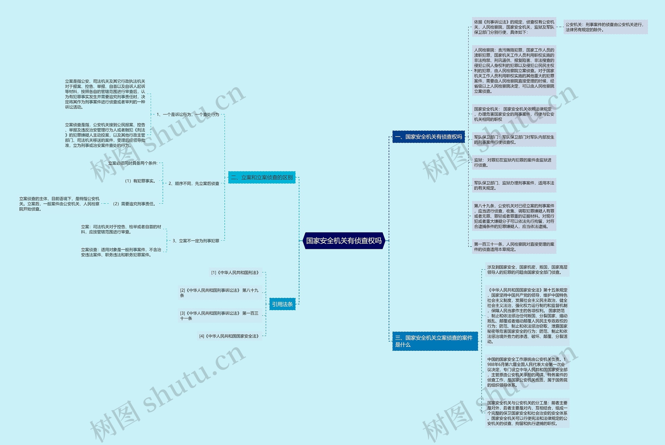 国家安全机关有侦查权吗 国家安全机关有侦查权吗