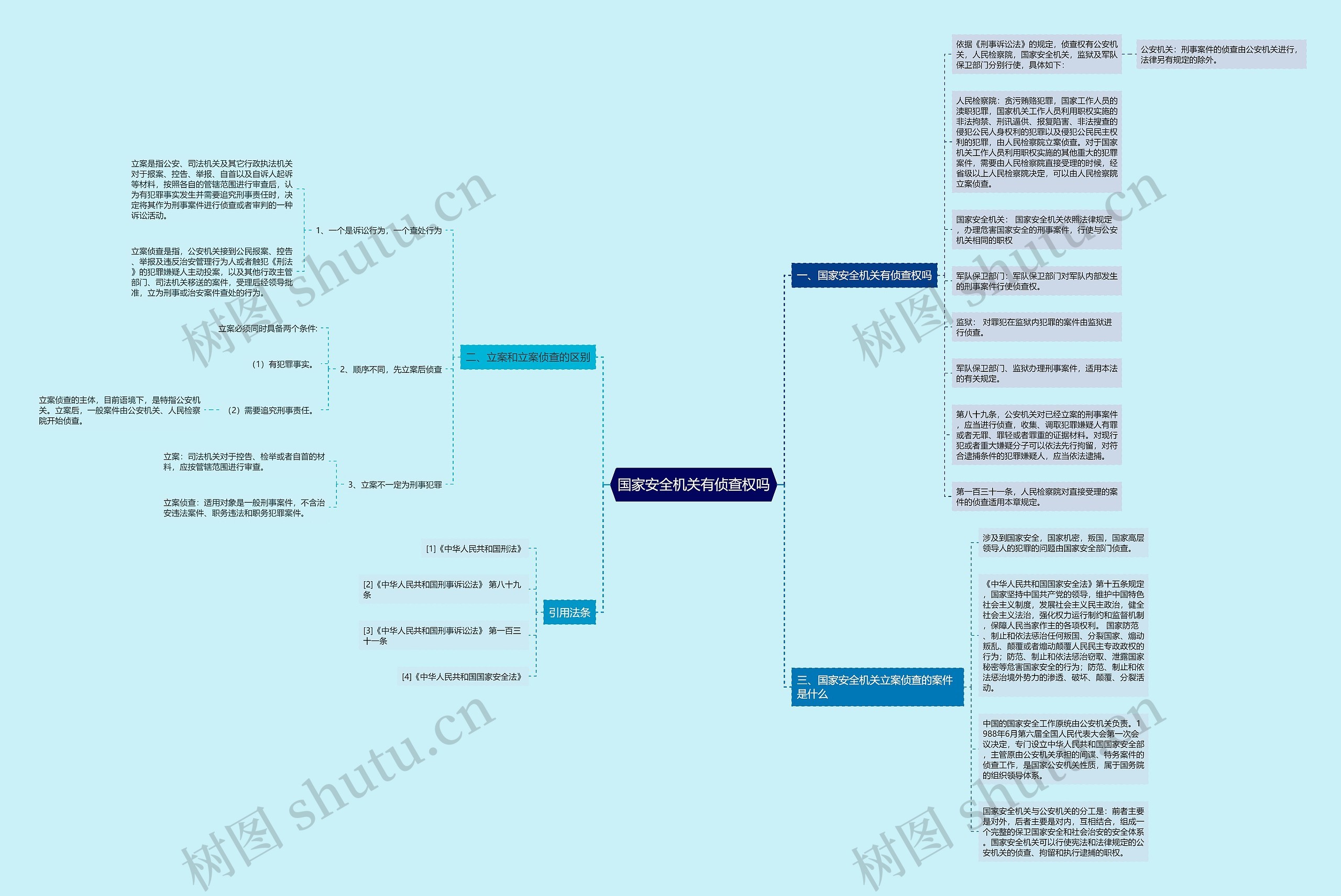 国家安全机关有侦查权吗思维导图