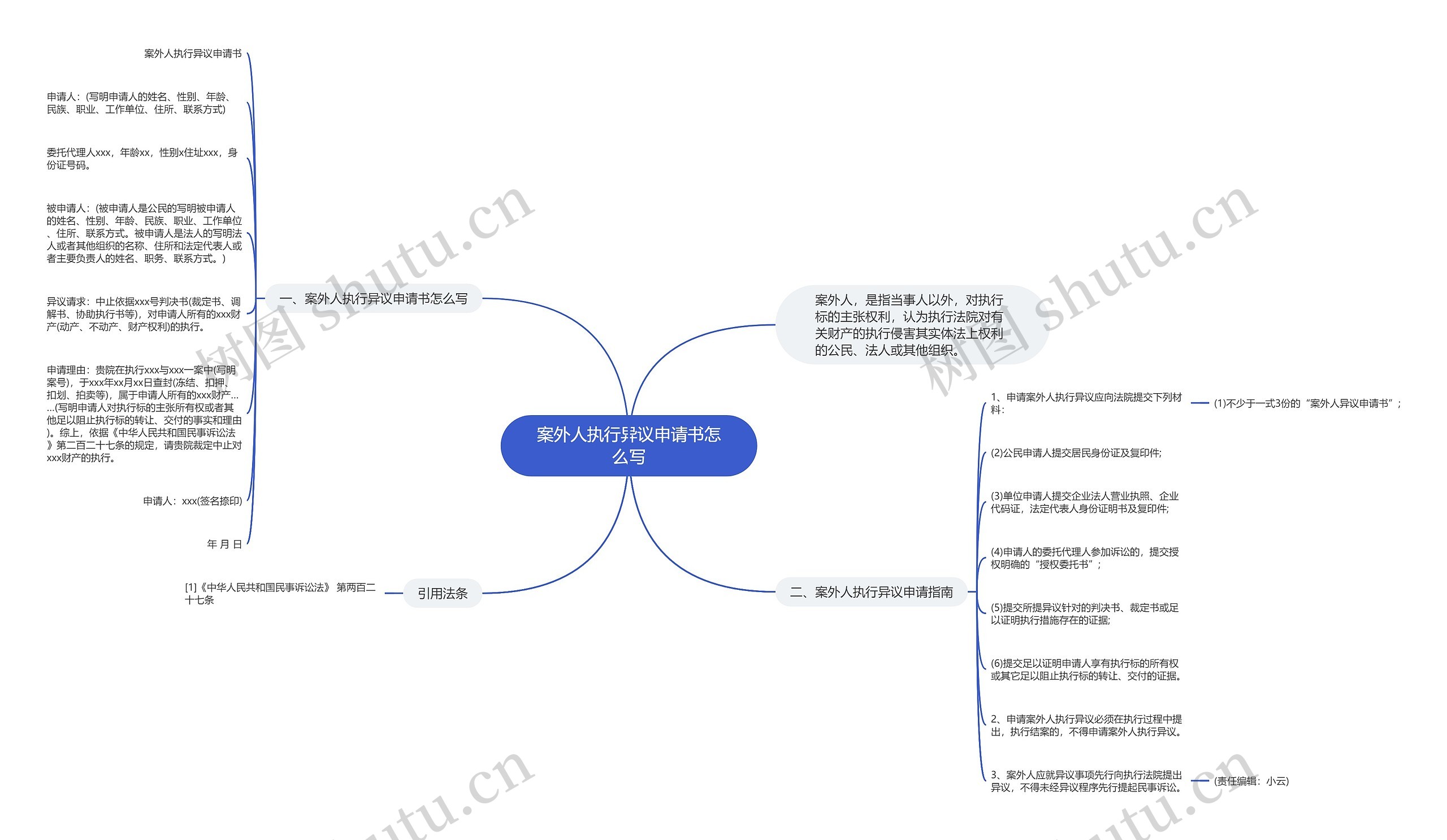 案外人执行异议申请书怎么写思维导图
