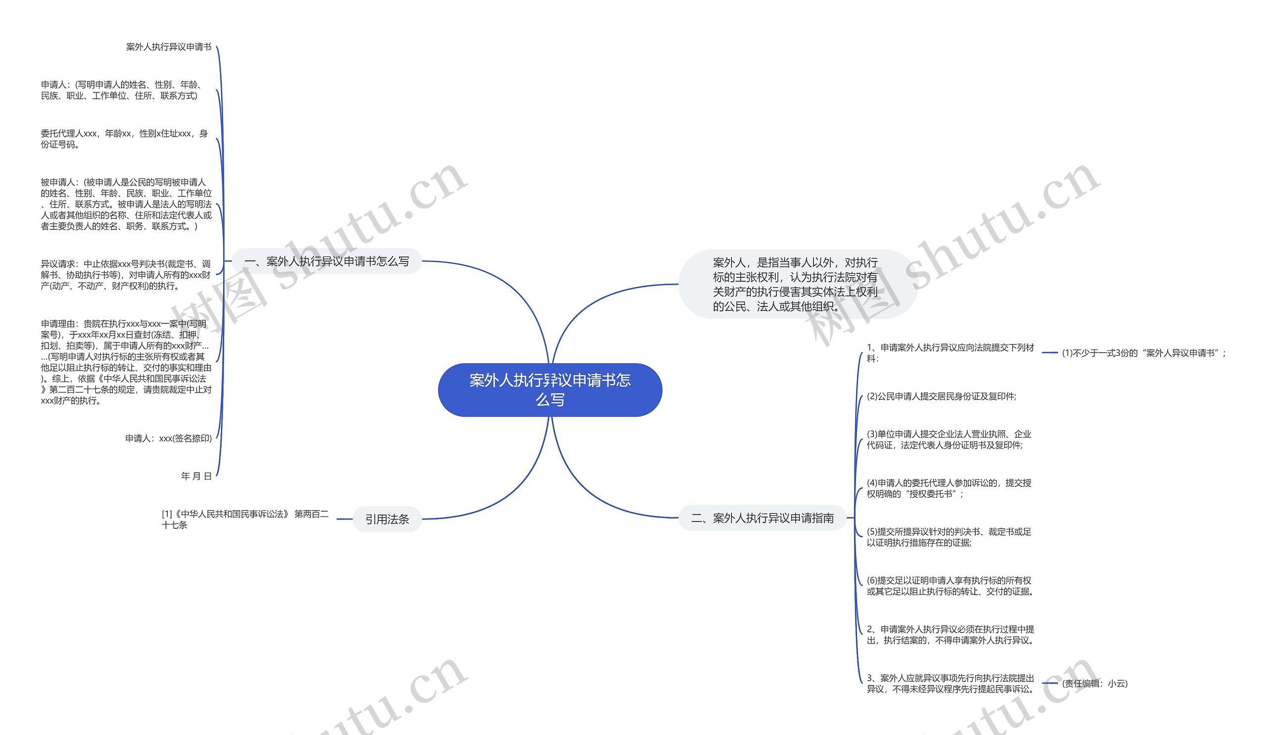 案外人执行异议申请书怎么写思维导图高清图 案外人执行异议申请书怎么写思维导图