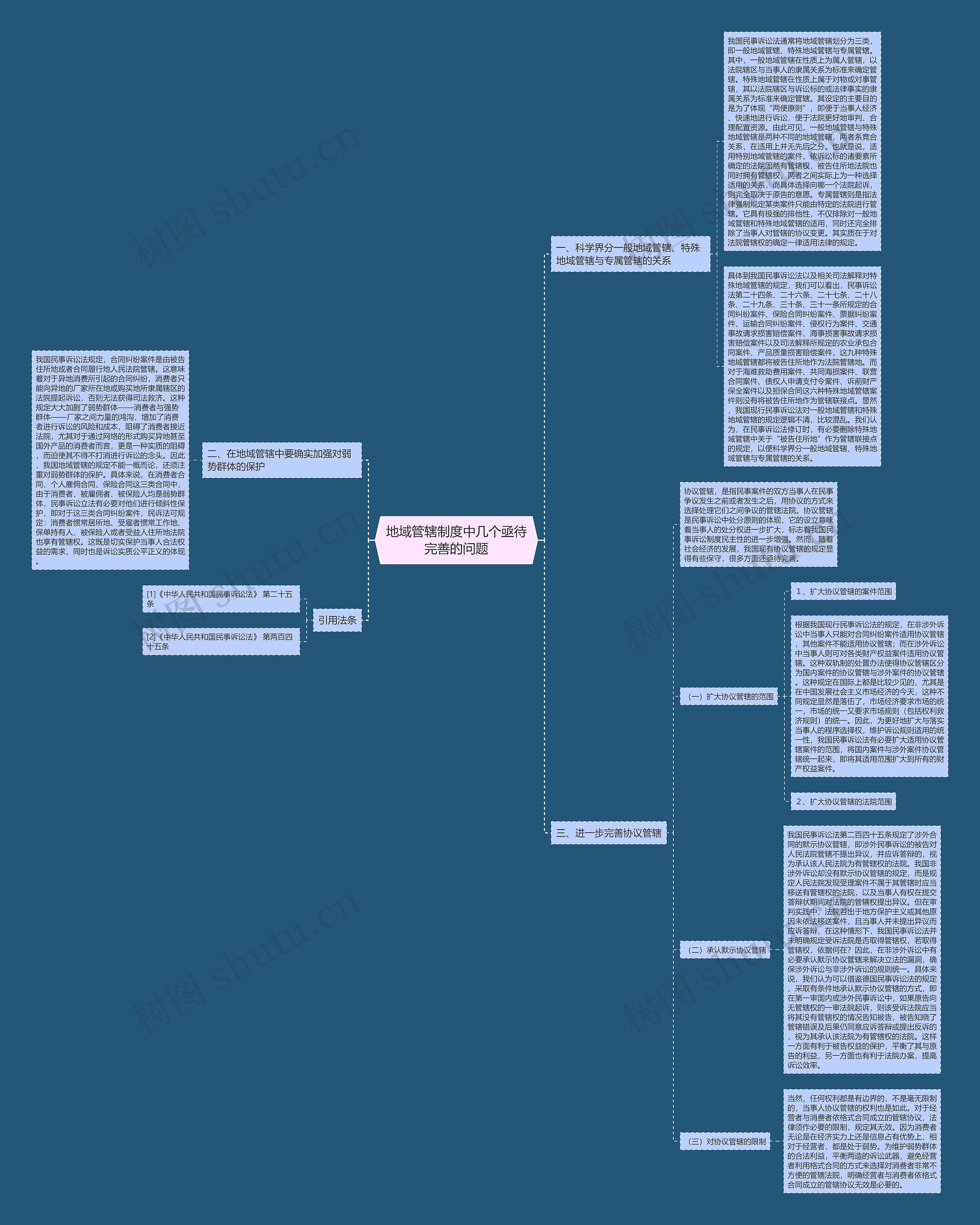 地域管辖制度中几个亟待完善的问题思维导图