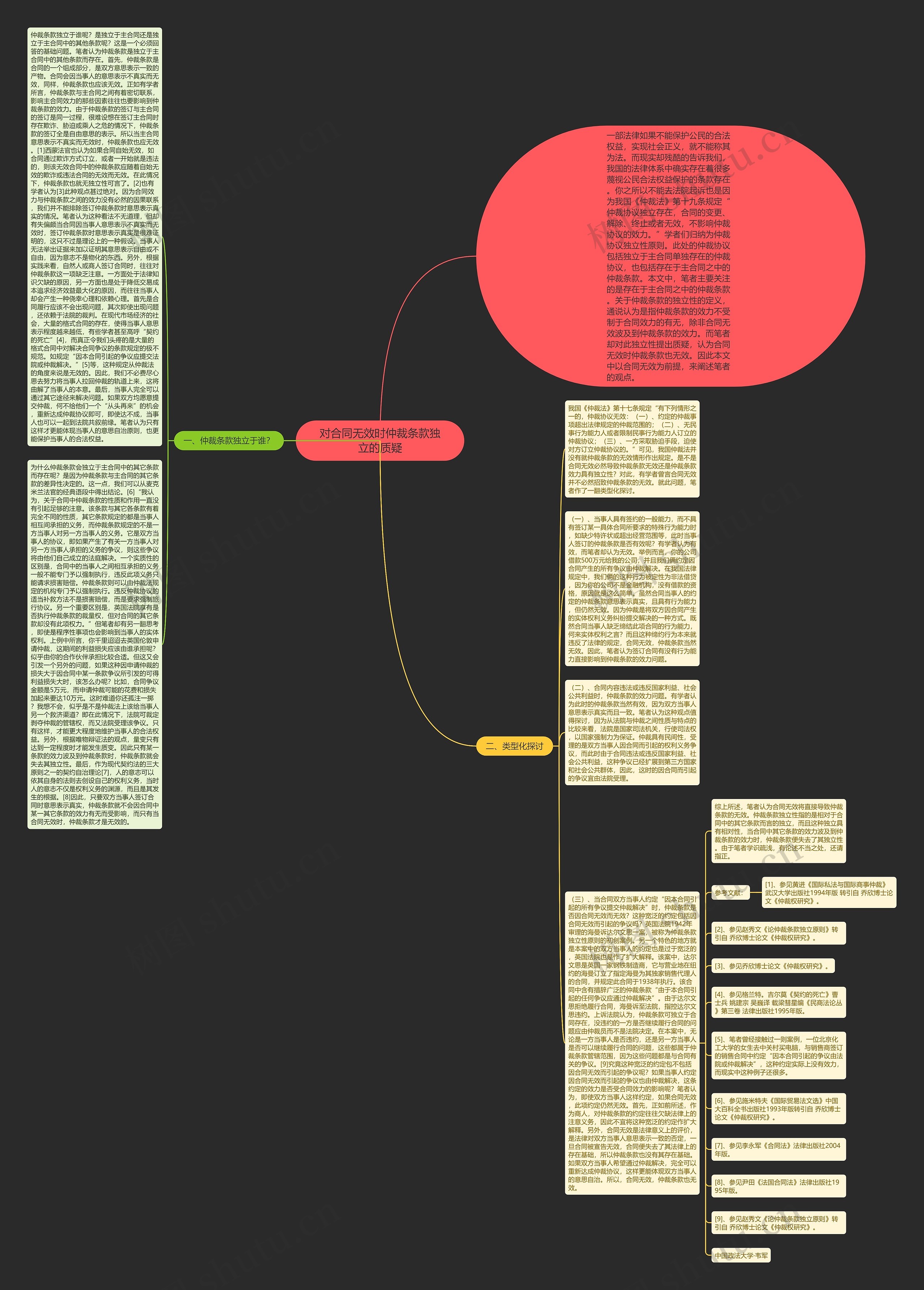 对合同无效时仲裁条款独立的质疑 对合同无效时仲裁条款独立的质疑