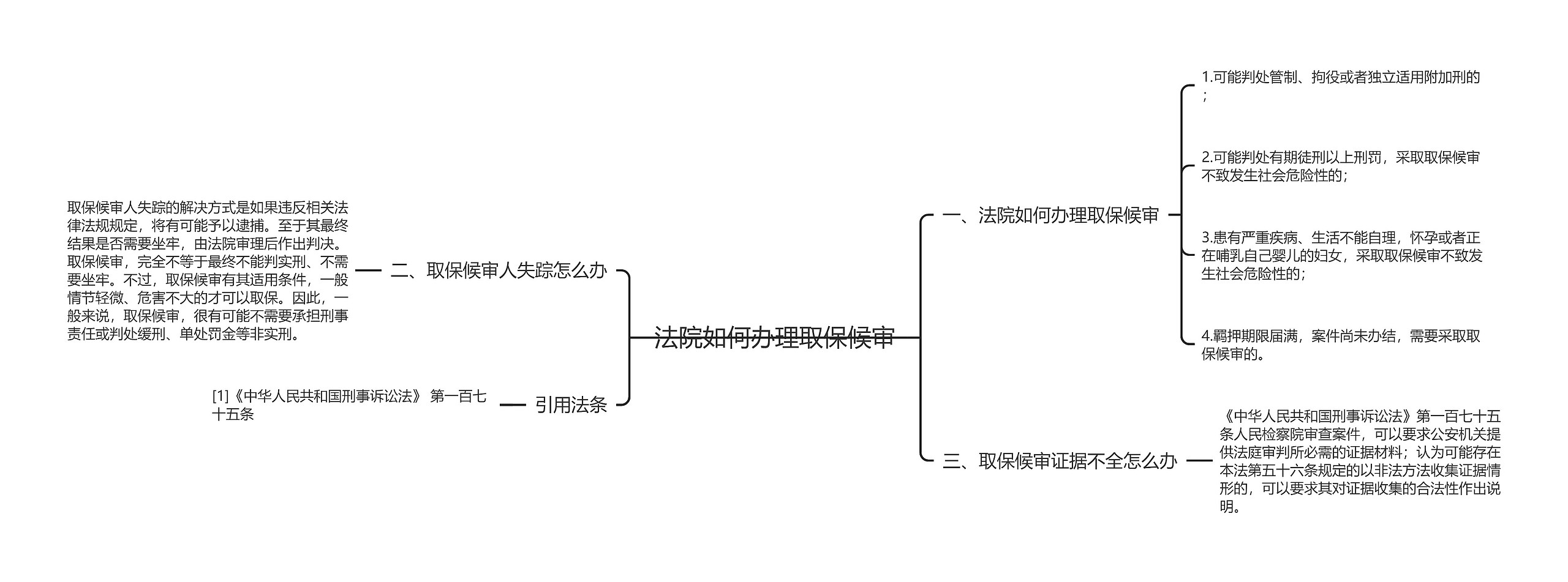 法院如何办理取保候审思维导图