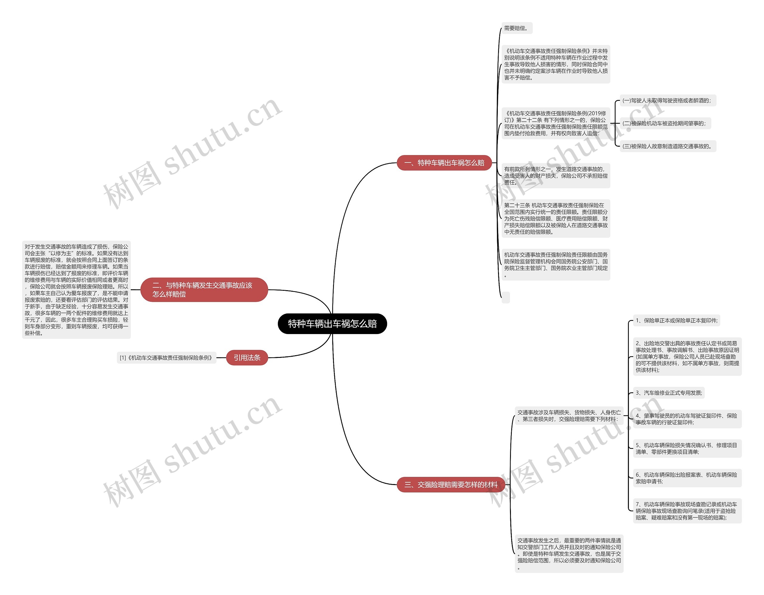 特种车辆出车祸怎么赔思维导图