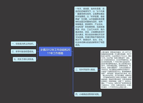 乡镇2012年工作总结和2011年工作思路