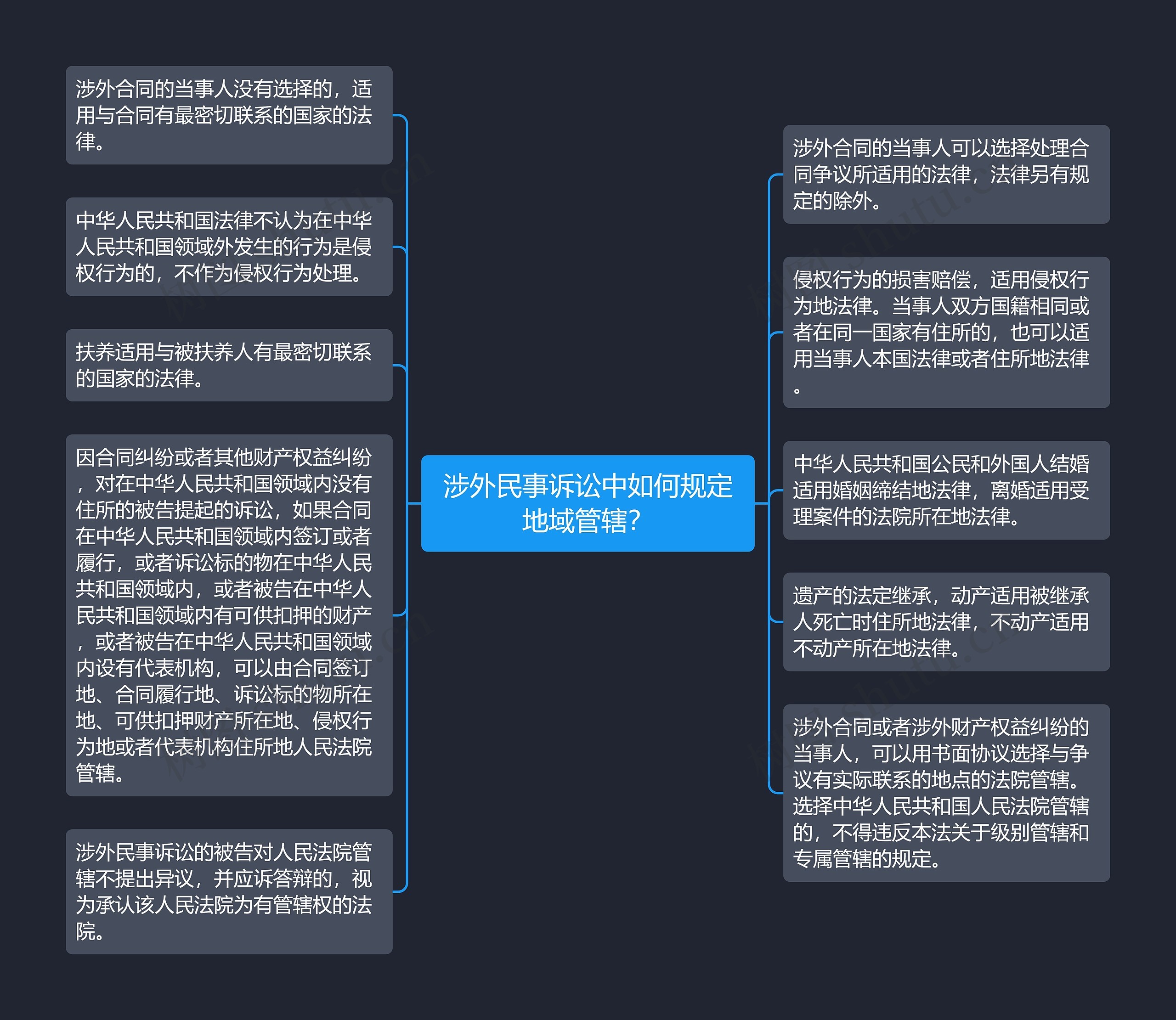 涉外民事诉讼中如何规定地域管辖？