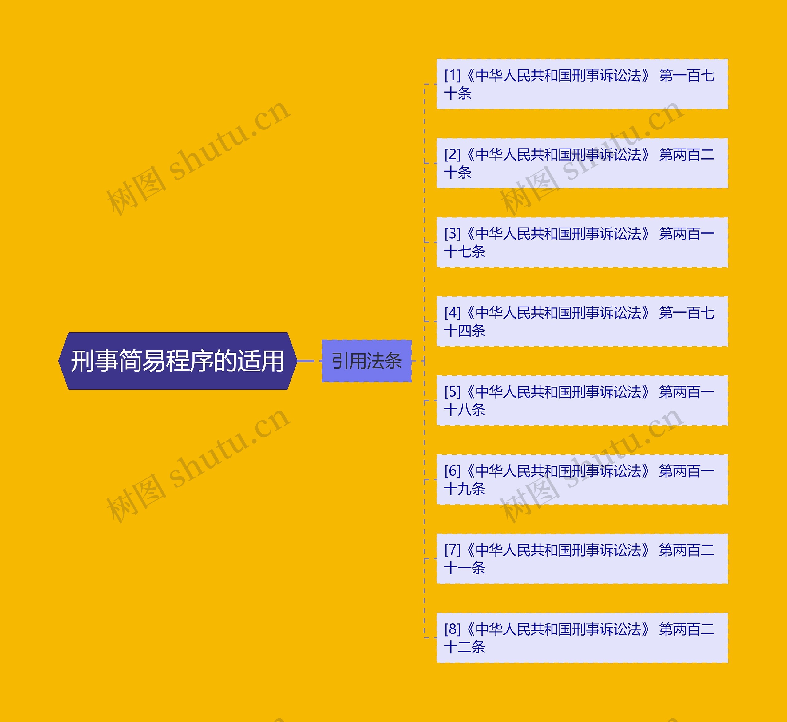 刑事简易程序的适用