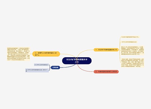 非法采矿刑事拘留最多多少天