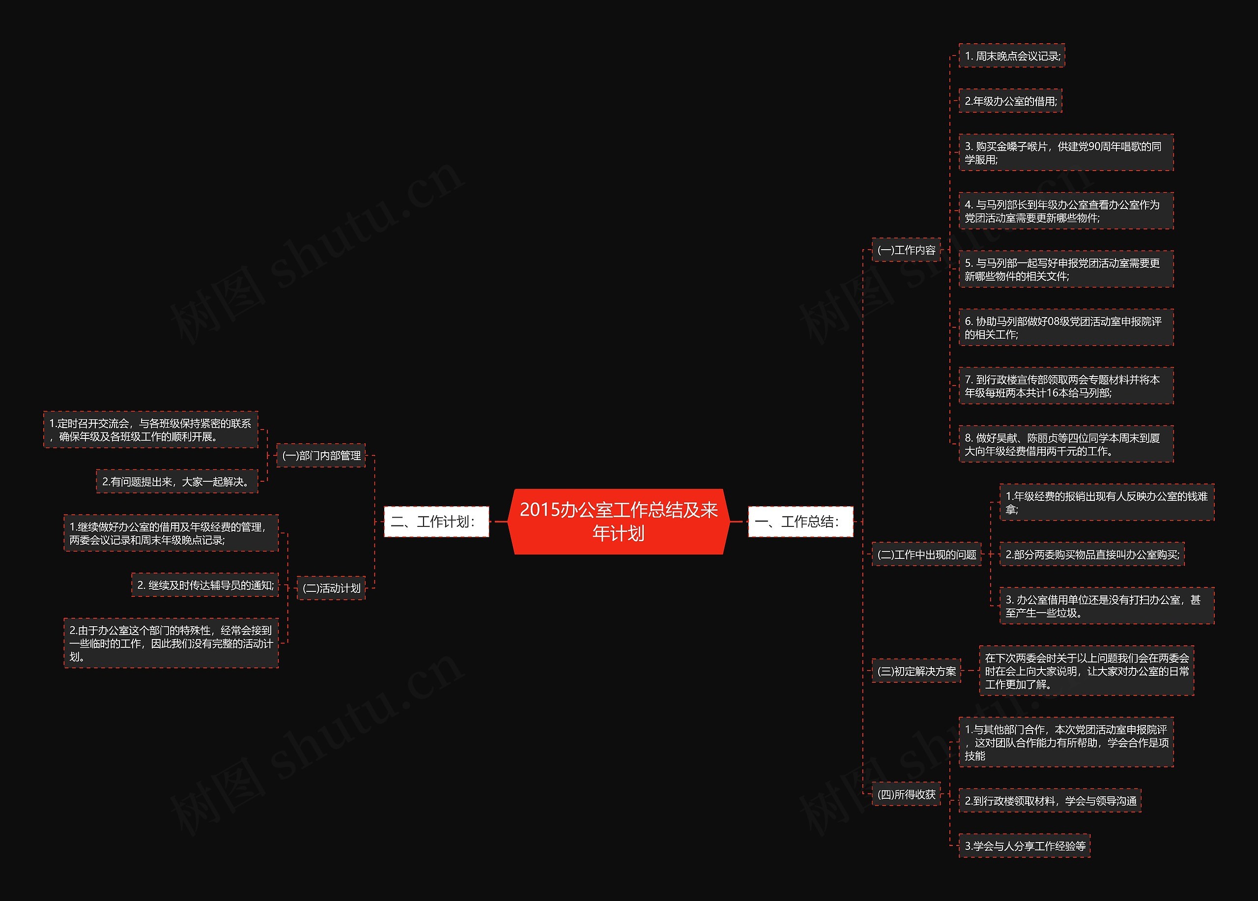 2015办公室工作总结及来年计划思维导图