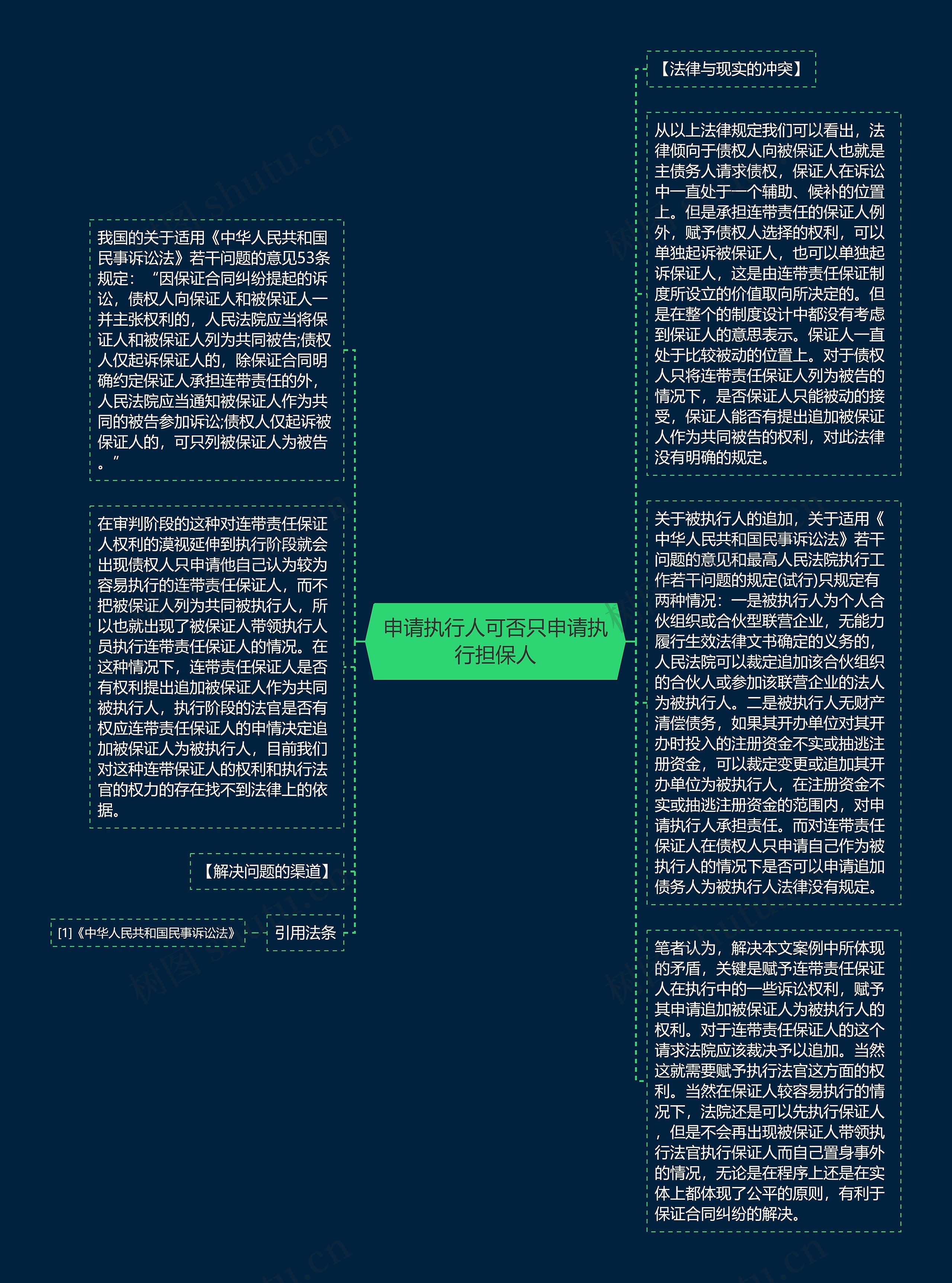 申请执行人可否只申请执行担保人思维导图