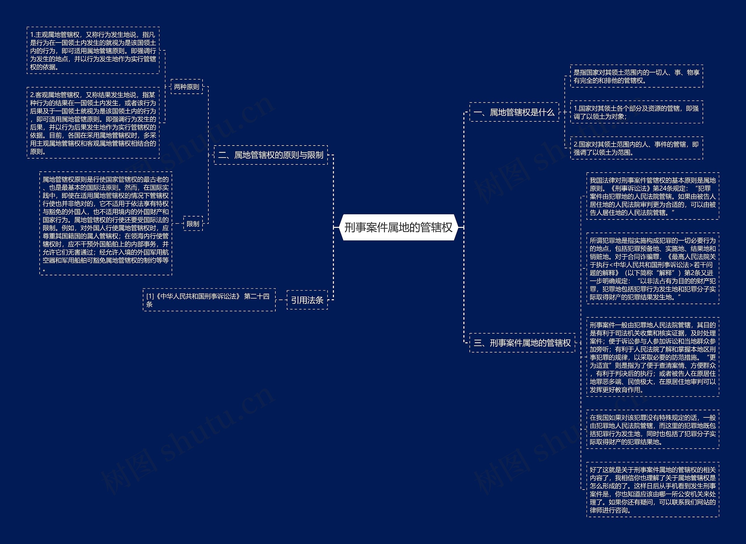 刑事案件属地的管辖权思维导图