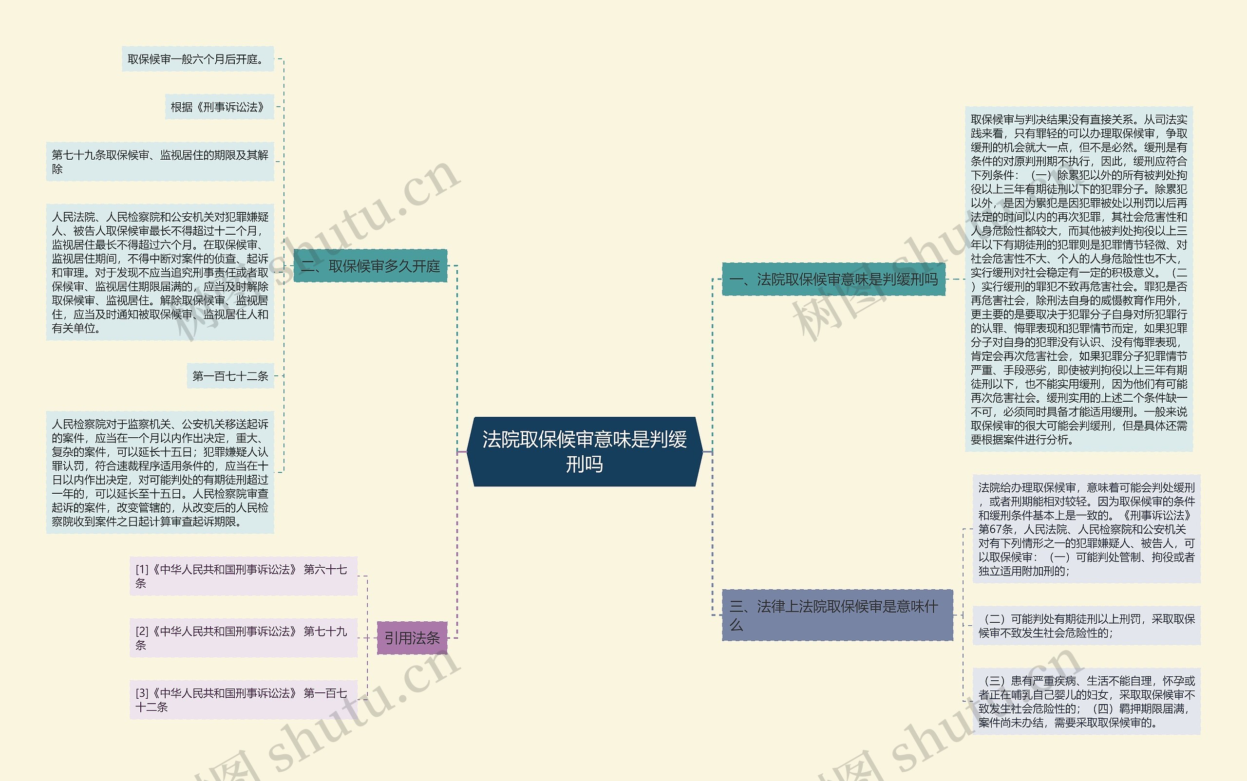 法院取保候审意味是判缓刑吗 法院取保候审意味是判缓刑吗
