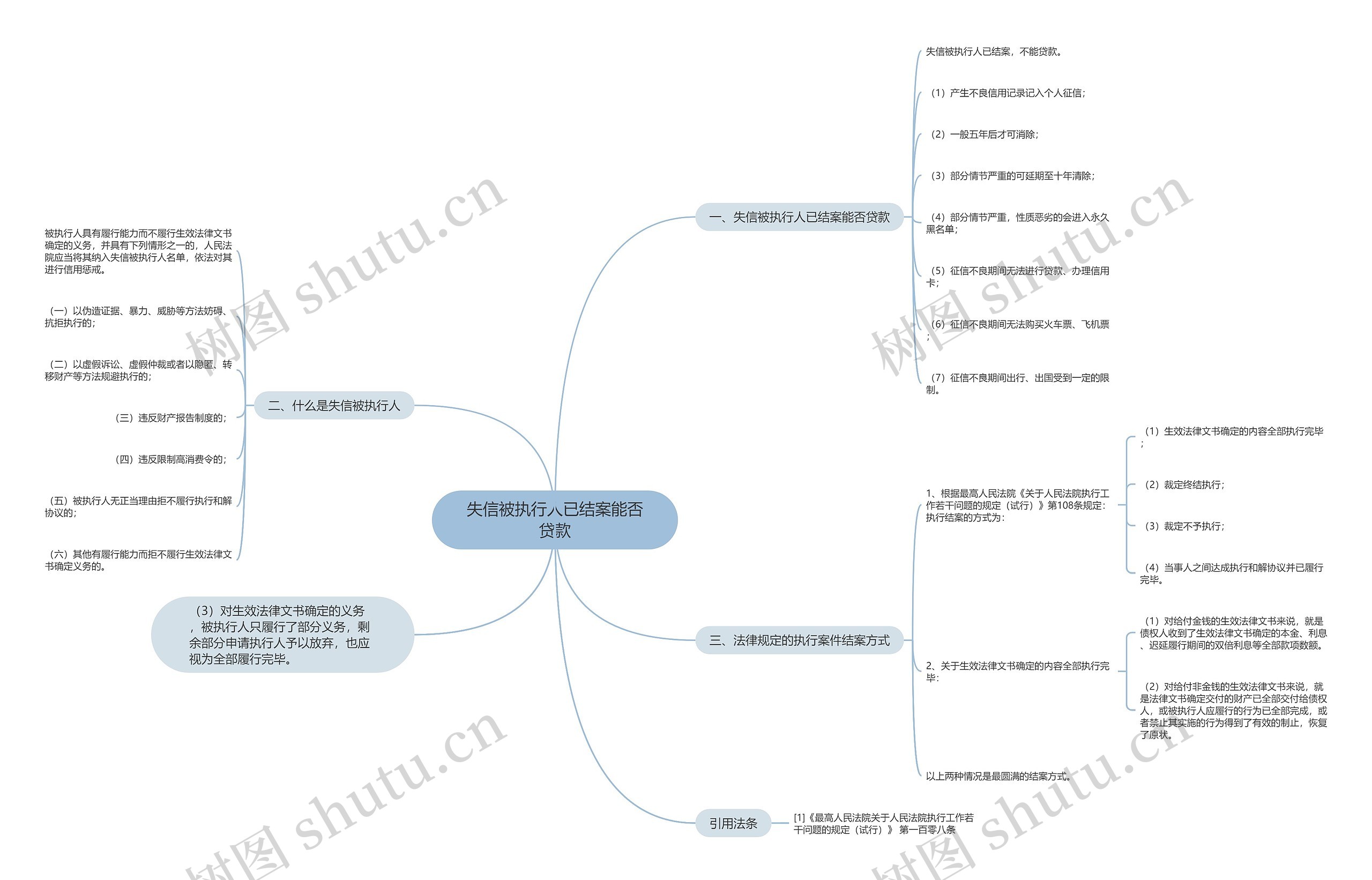 失信被执行人已结案能否贷款 失信被执行人已结案能否贷款
