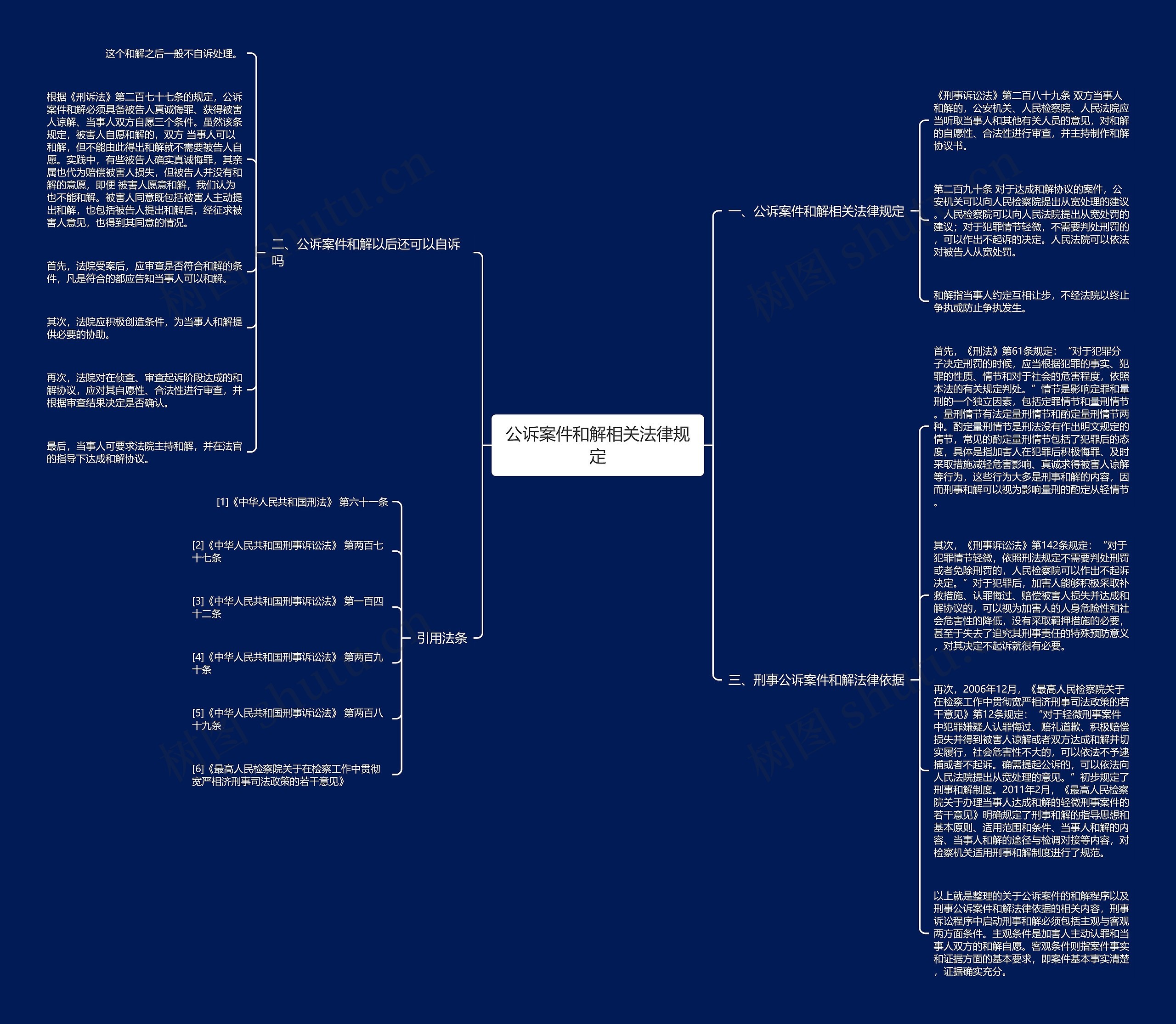 公诉案件和解相关法律规定思维导图