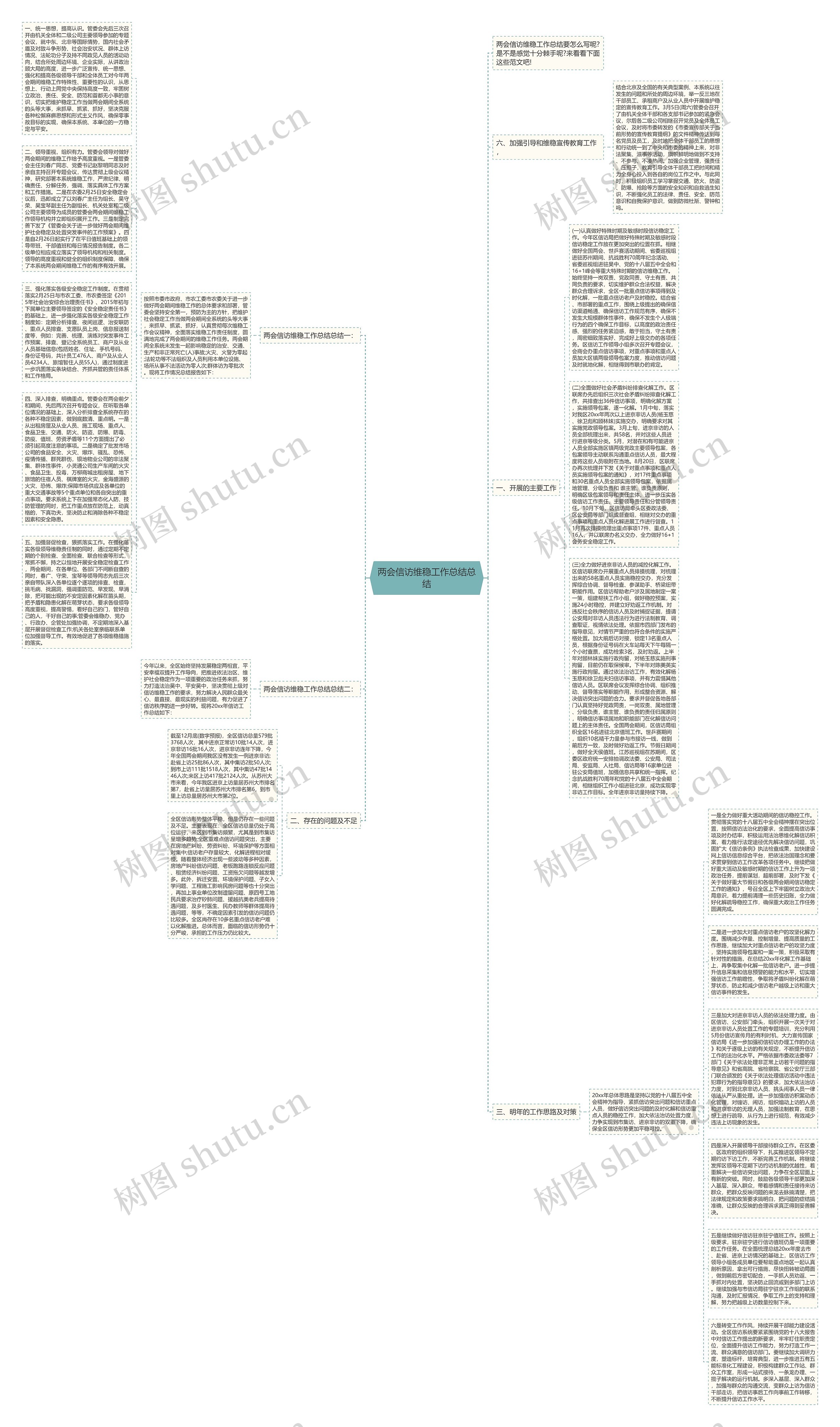 两会信访维稳工作总结总结