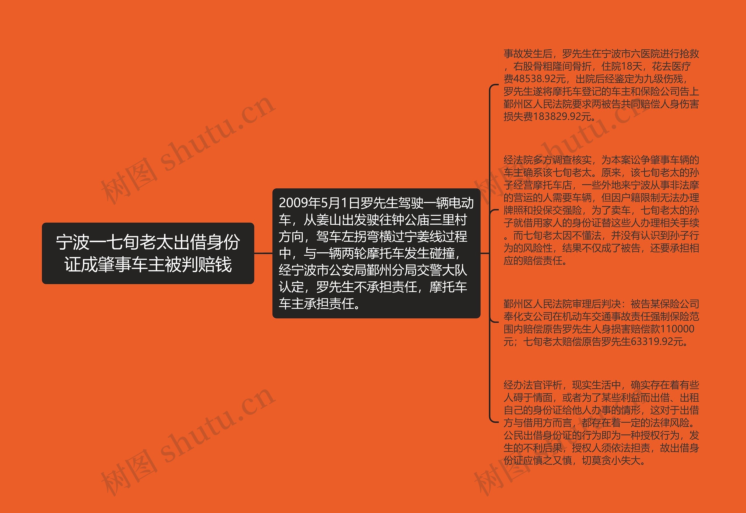宁波一七旬老太出借身份证成肇事车主被判赔钱